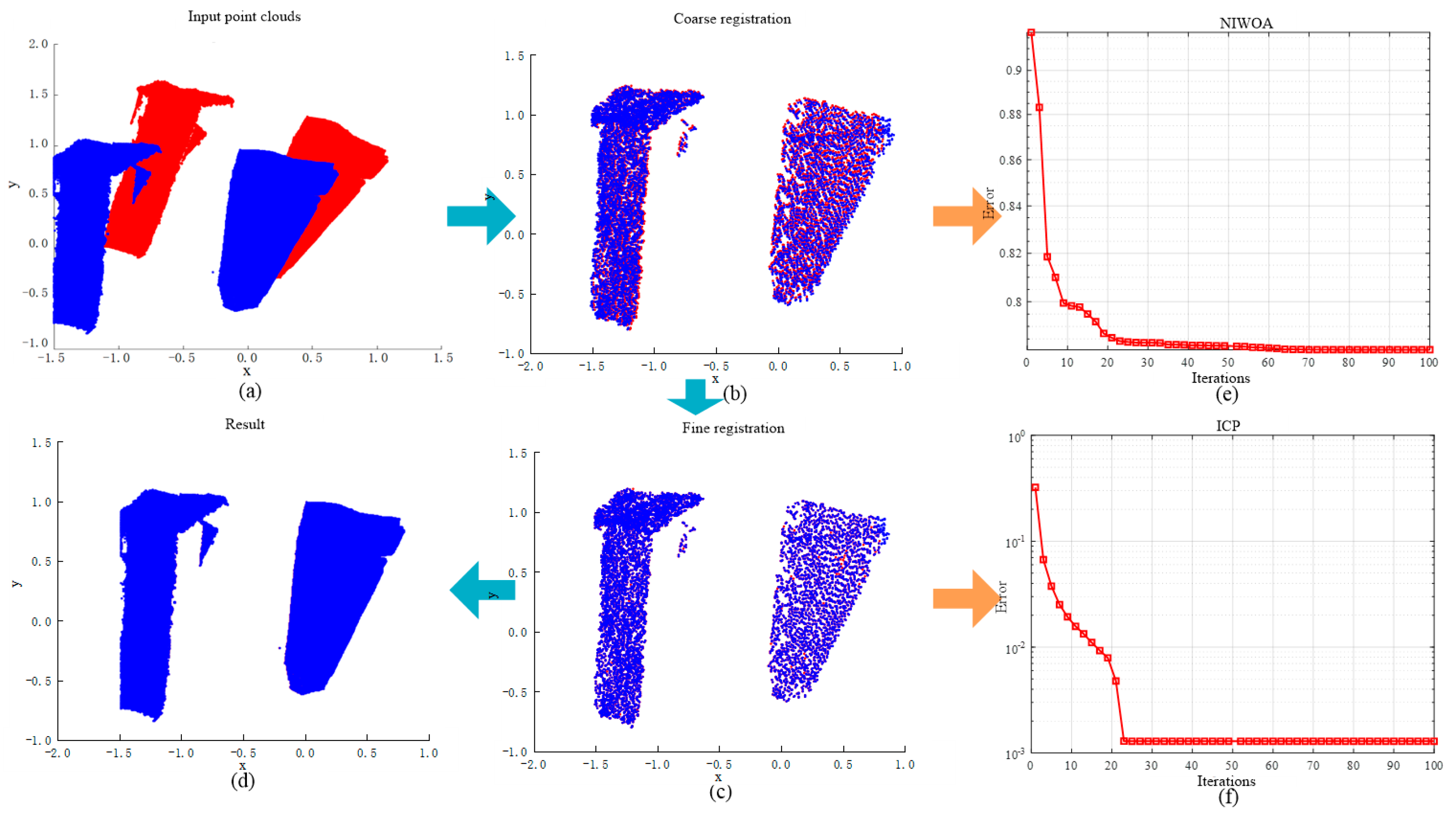 Coarse–Fine Registration of Point Cloud Based on New Improved Whale ...