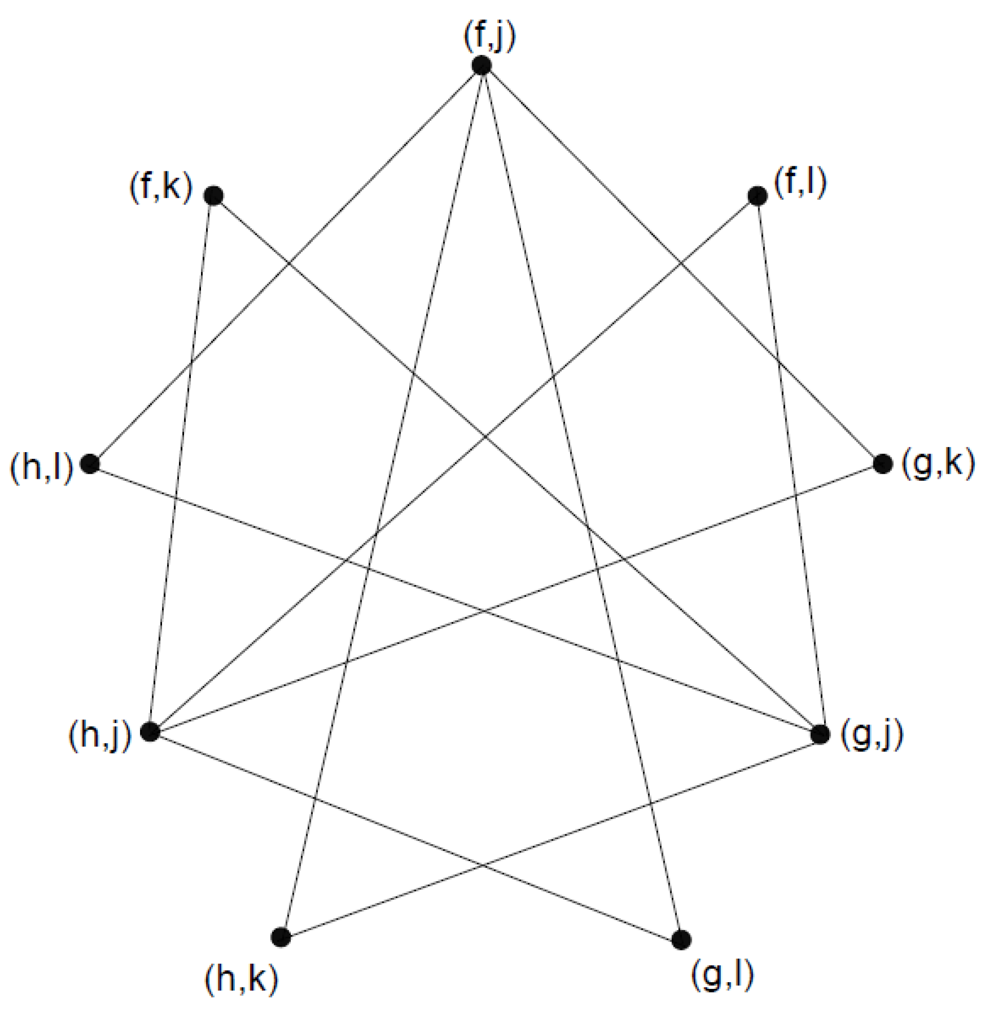 Symmetry 15 02131 g003