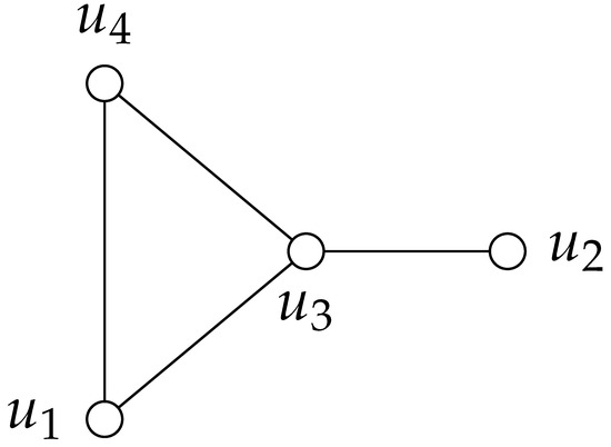 Graph Theory Question Bank | PDF | Vertex (Graph Theory) | Matrix  (Mathematics)