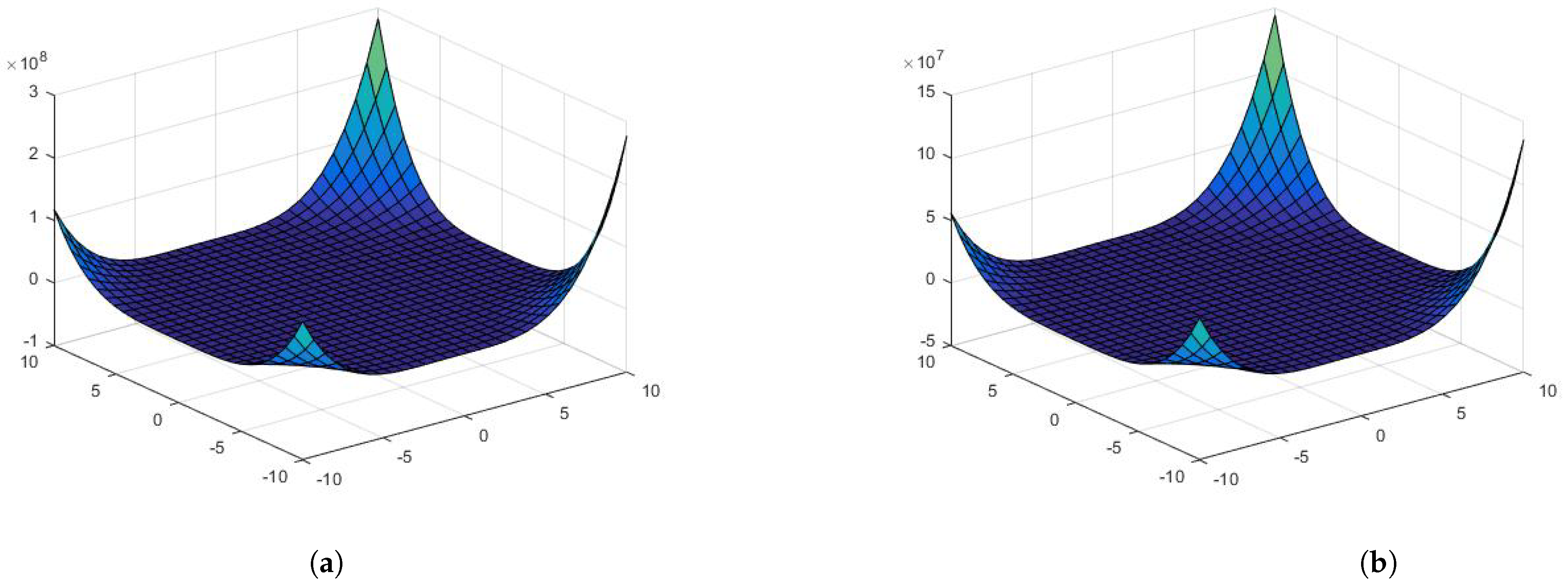 Symmetry 15 02133 g005