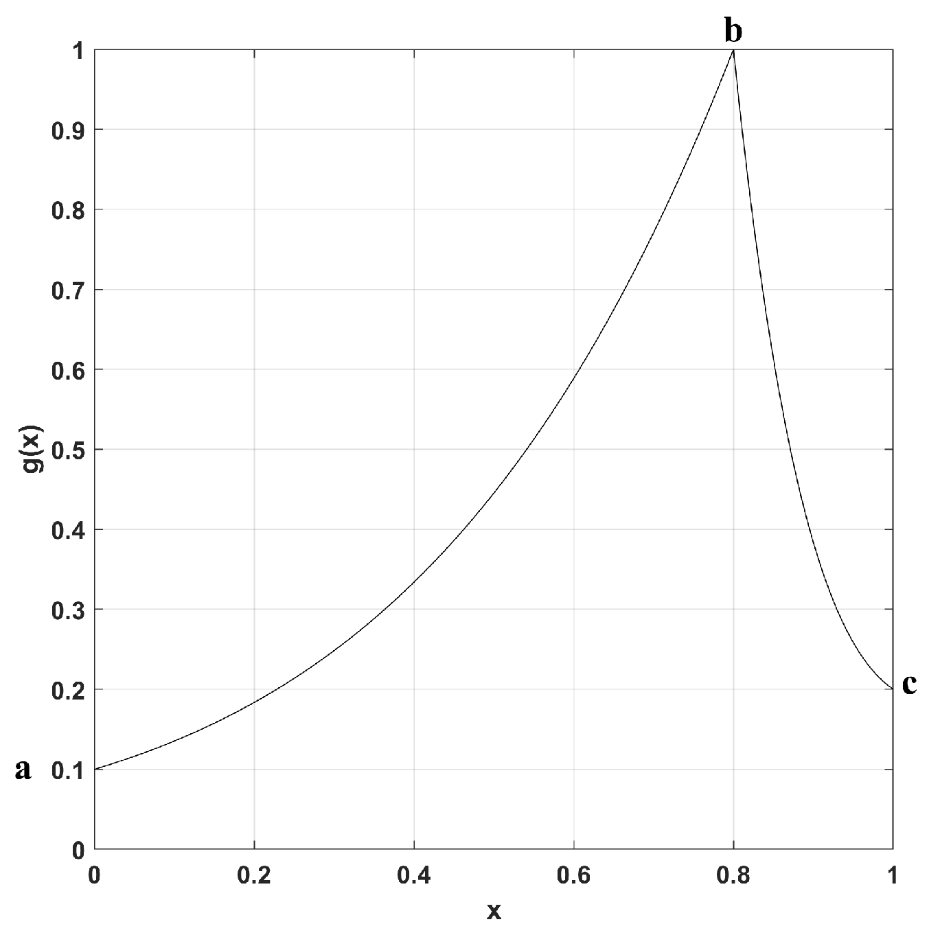 Symmetry 15 02138 g004