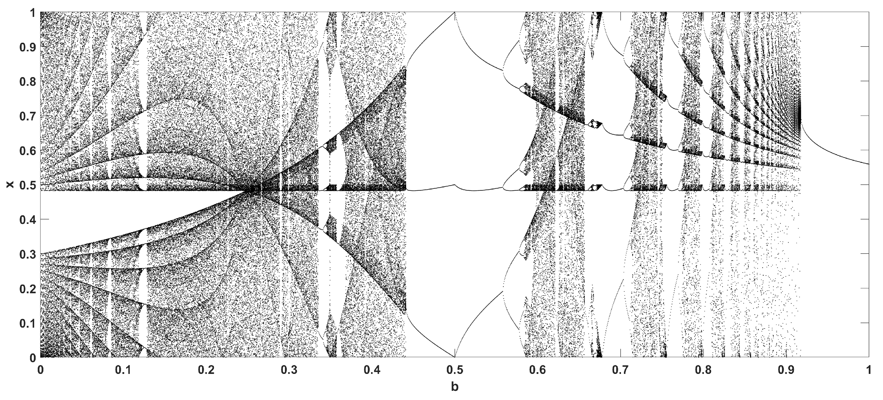 Symmetry 15 02138 g005