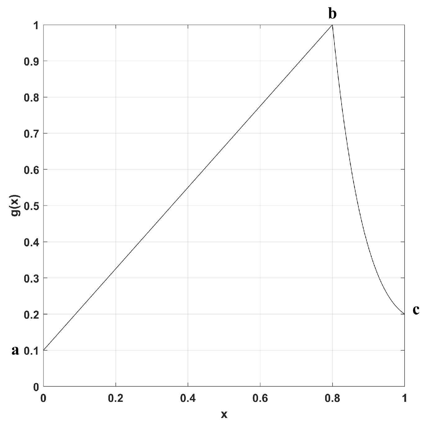 Symmetry 15 02138 g011