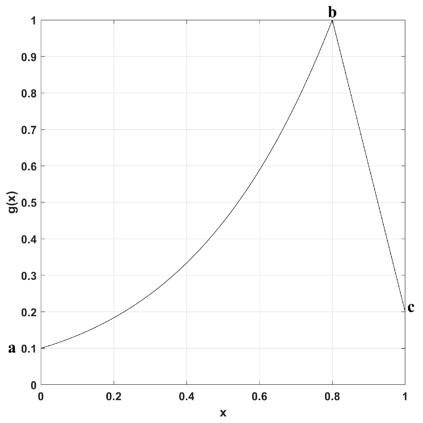 Symmetry 15 02138 g014