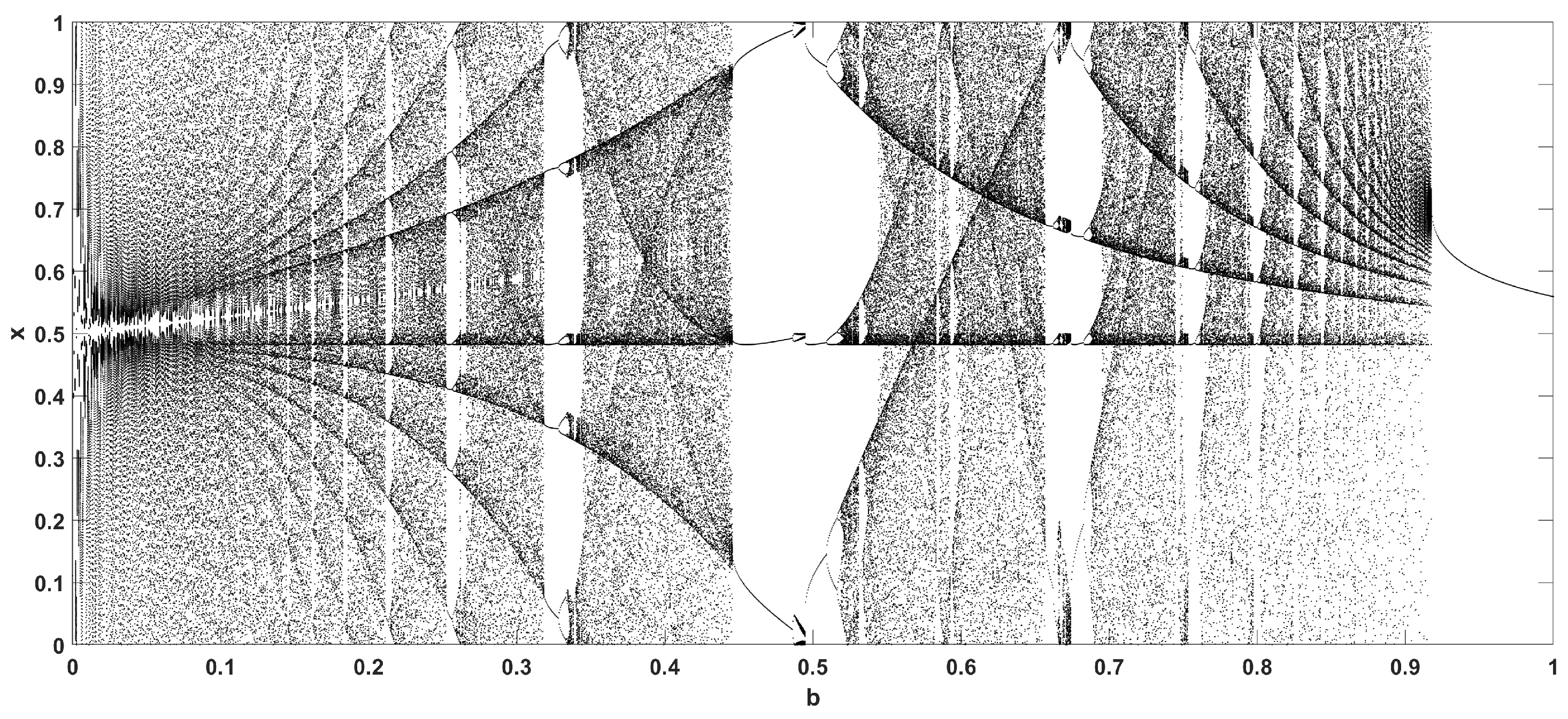 Symmetry 15 02138 g015