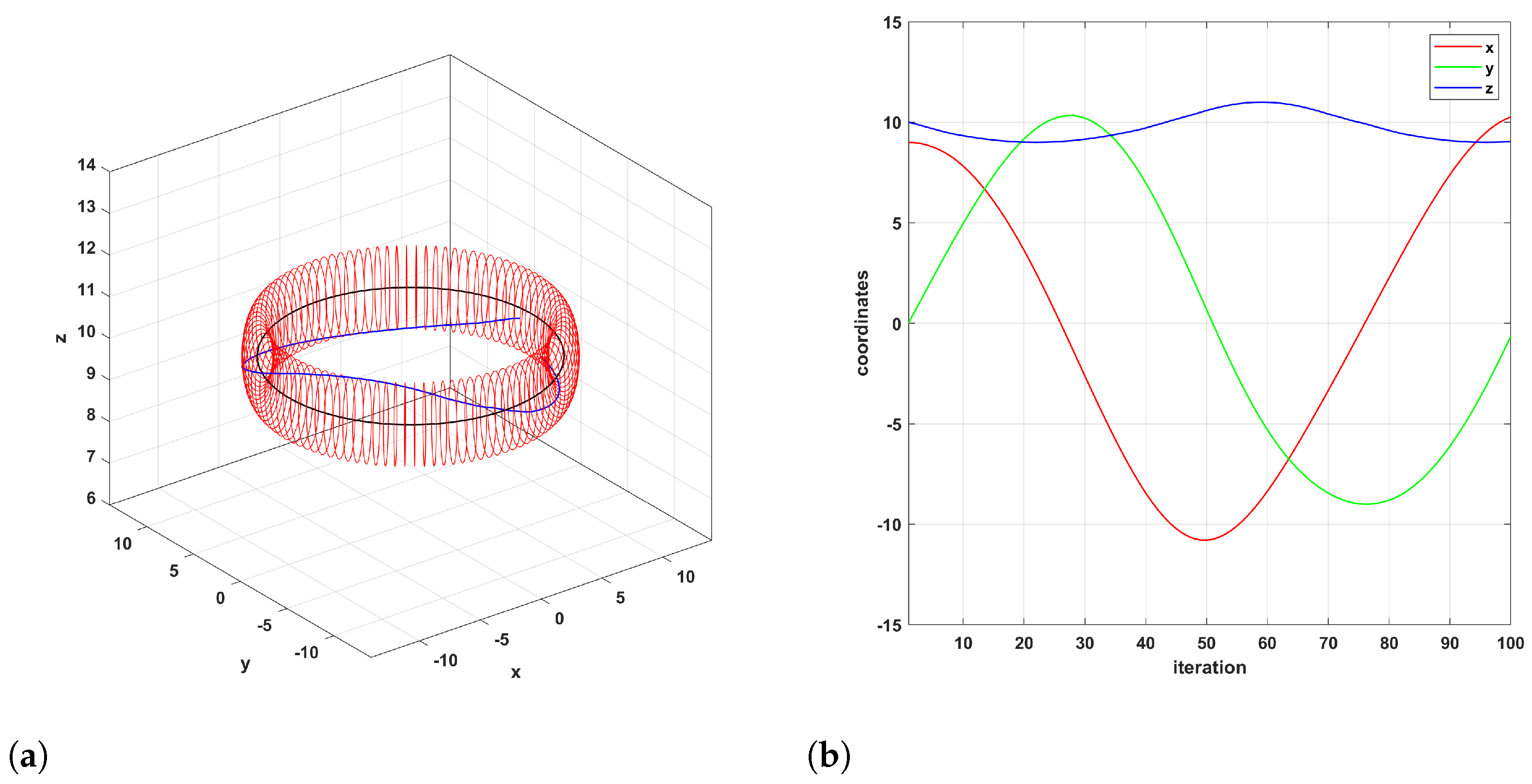 Symmetry 15 02138 g019