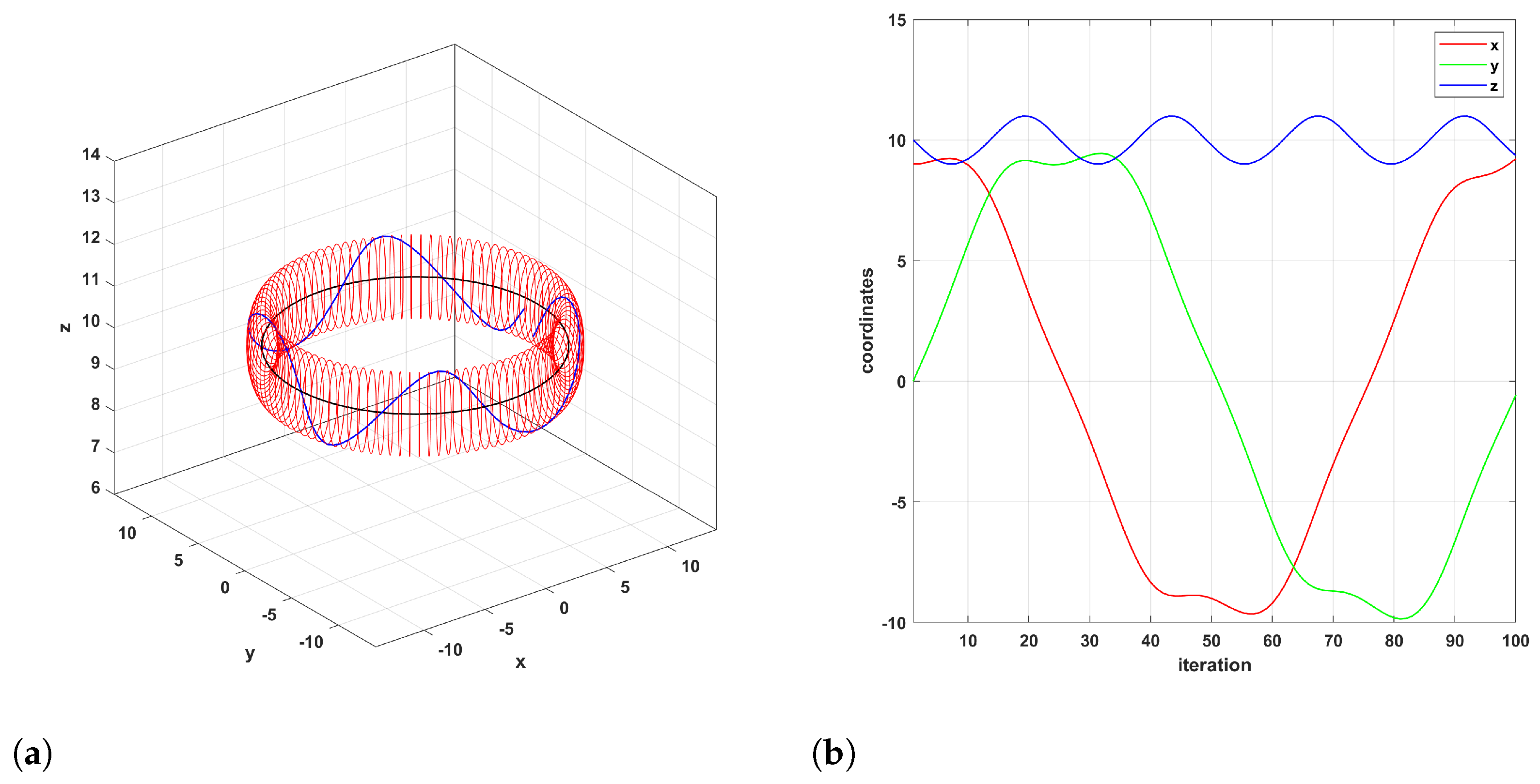 Symmetry 15 02138 g020