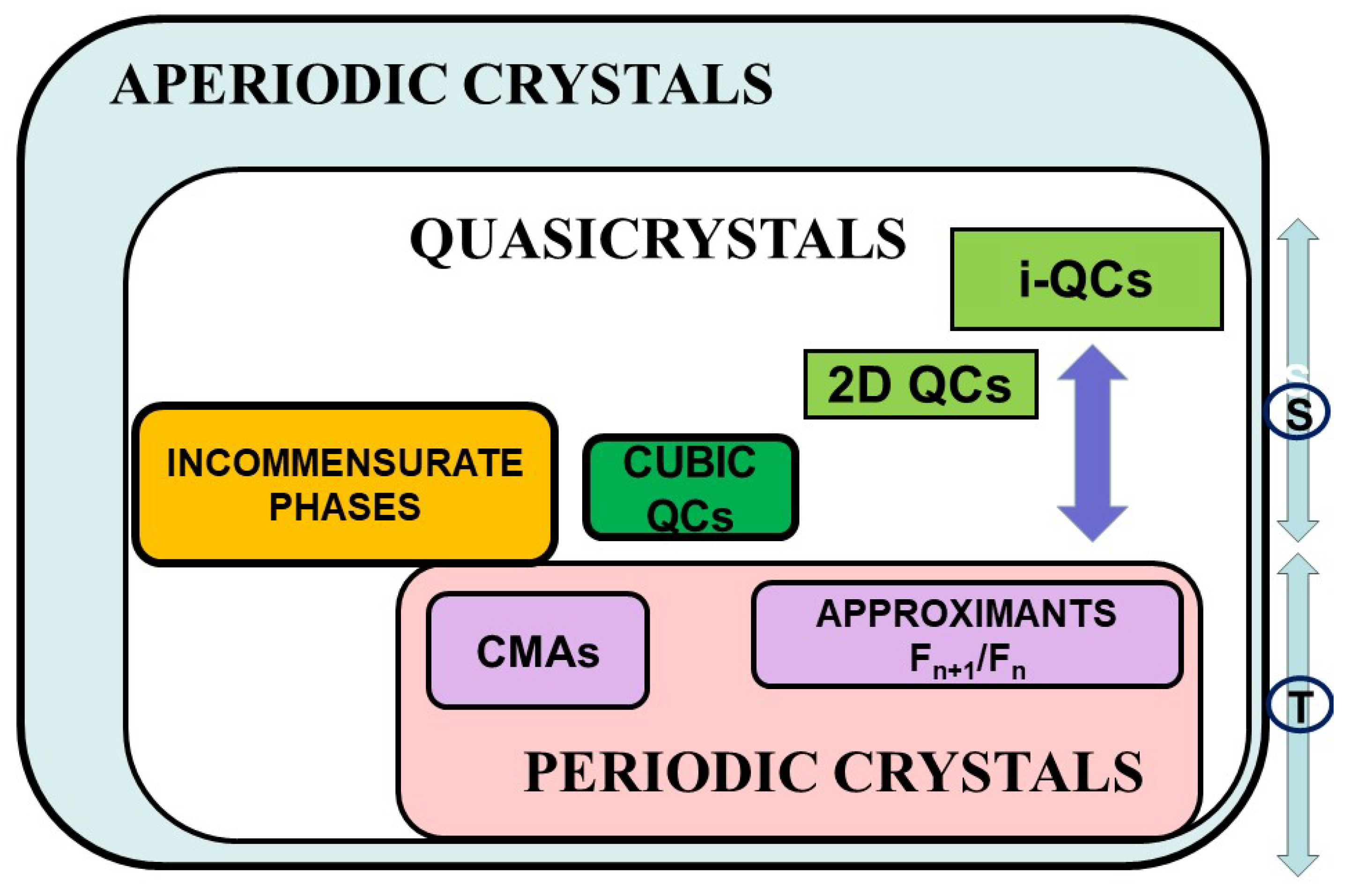 Symmetry 15 02139 g001