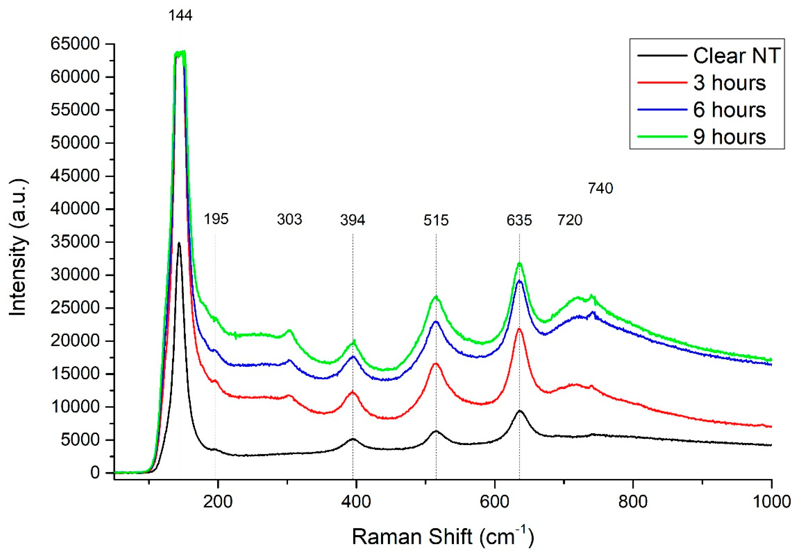 Symmetry 15 02141 g004
