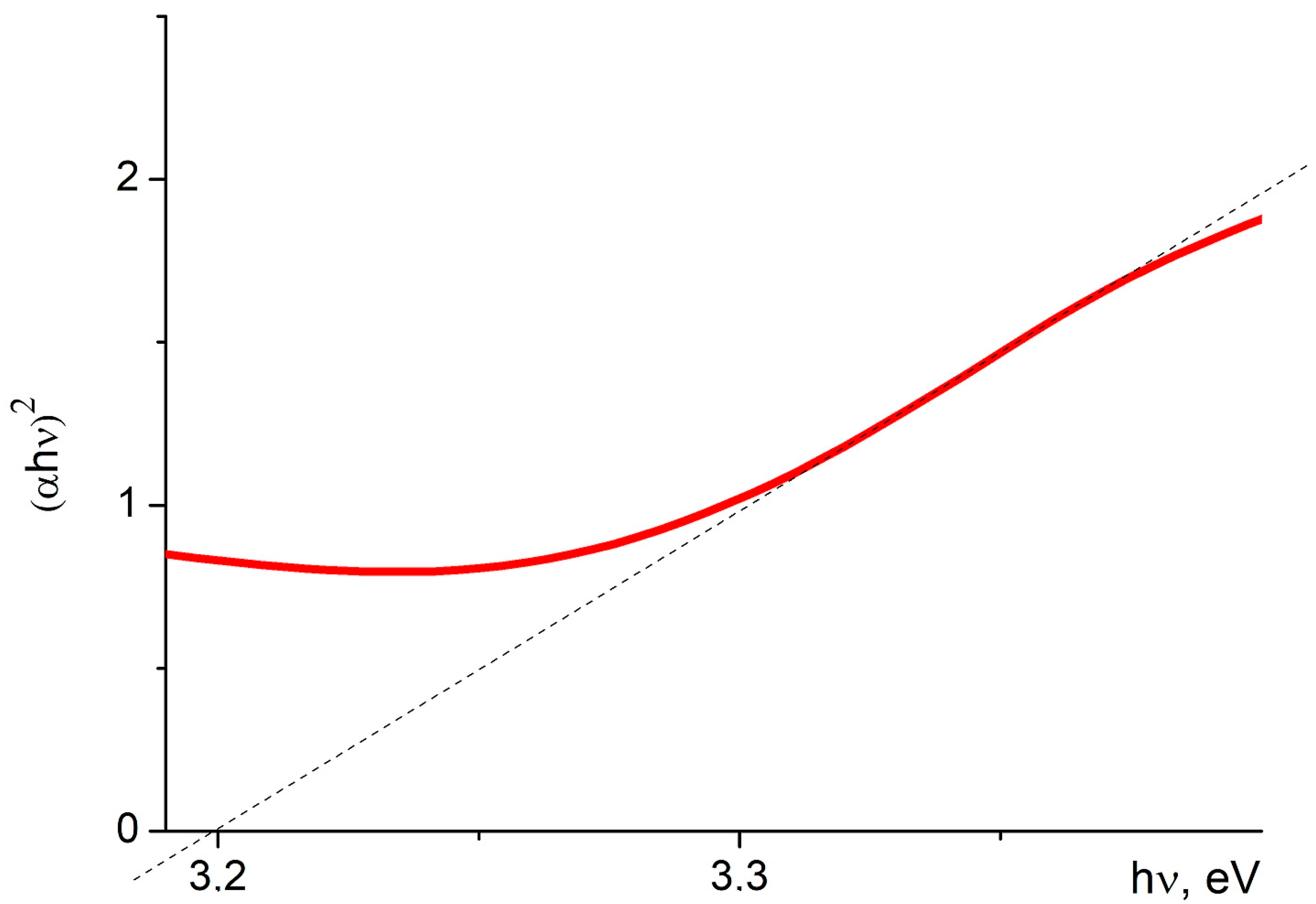 Symmetry 15 02141 g006