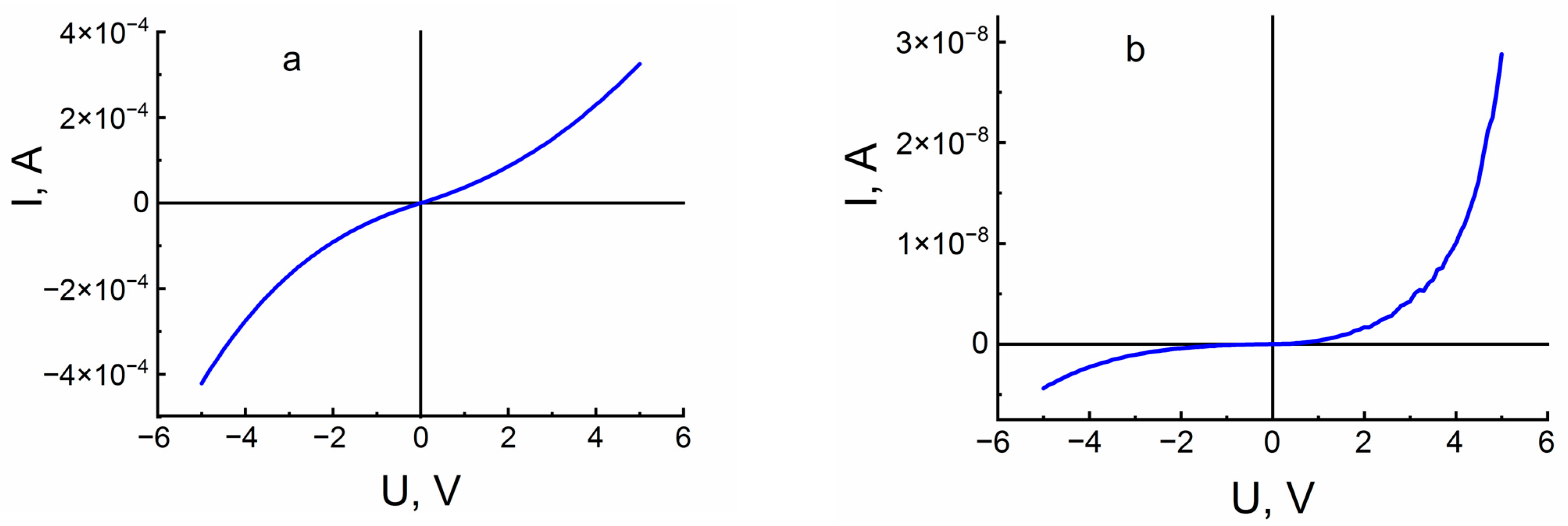 Symmetry 15 02141 g008a