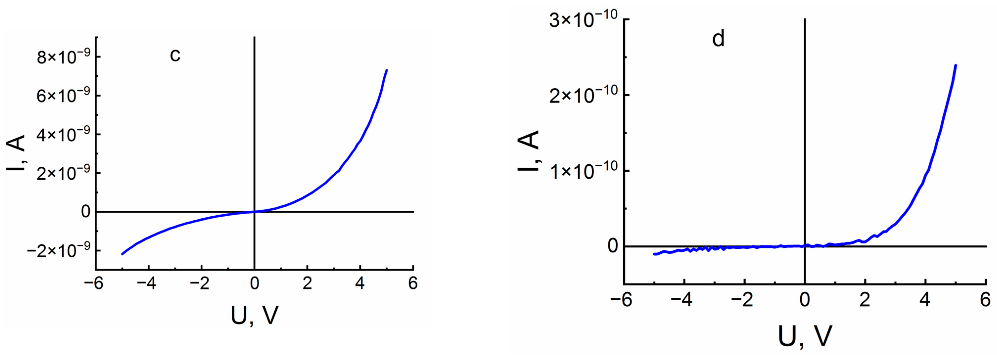 Symmetry 15 02141 g008b