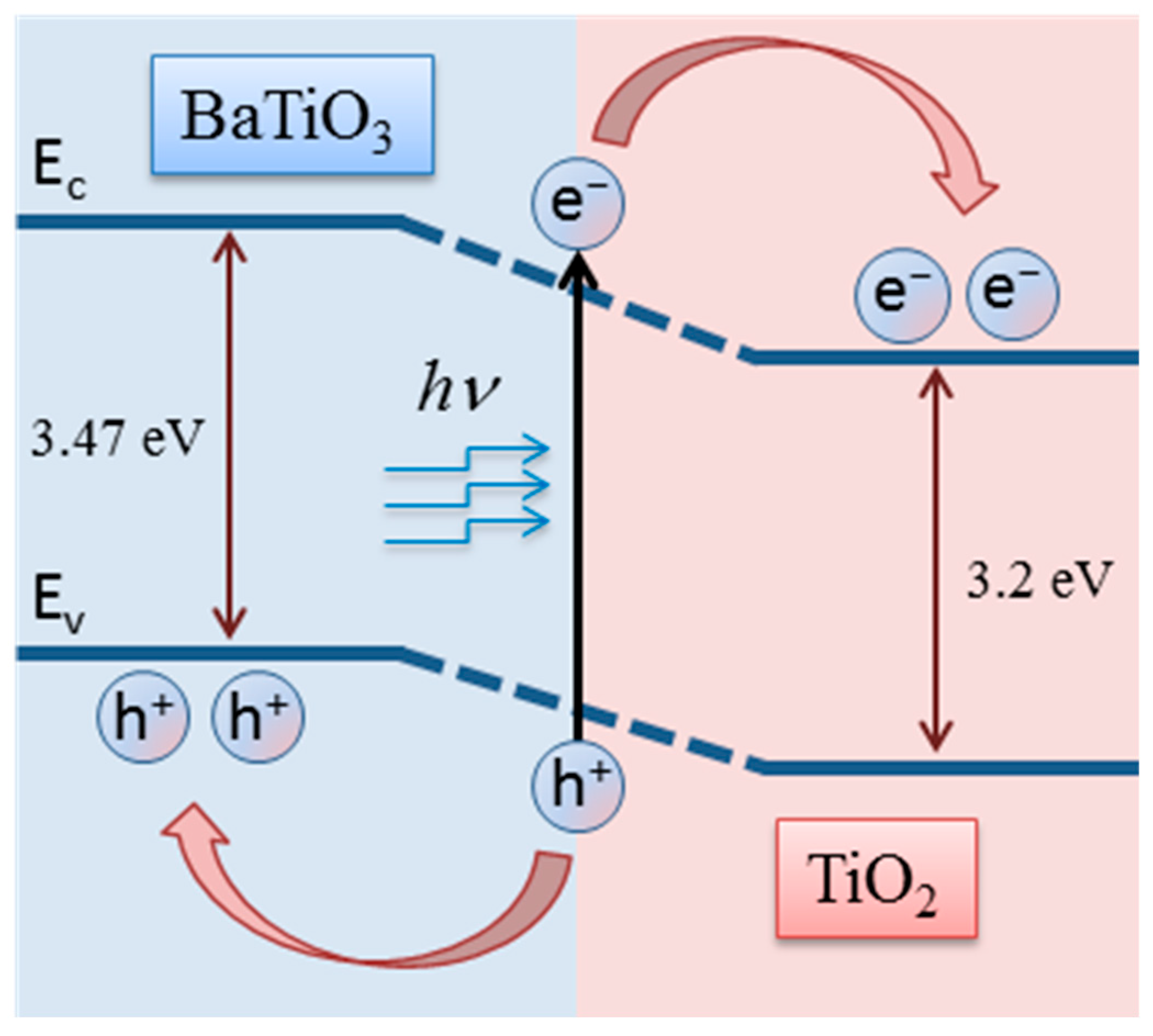 Symmetry 15 02141 g011
