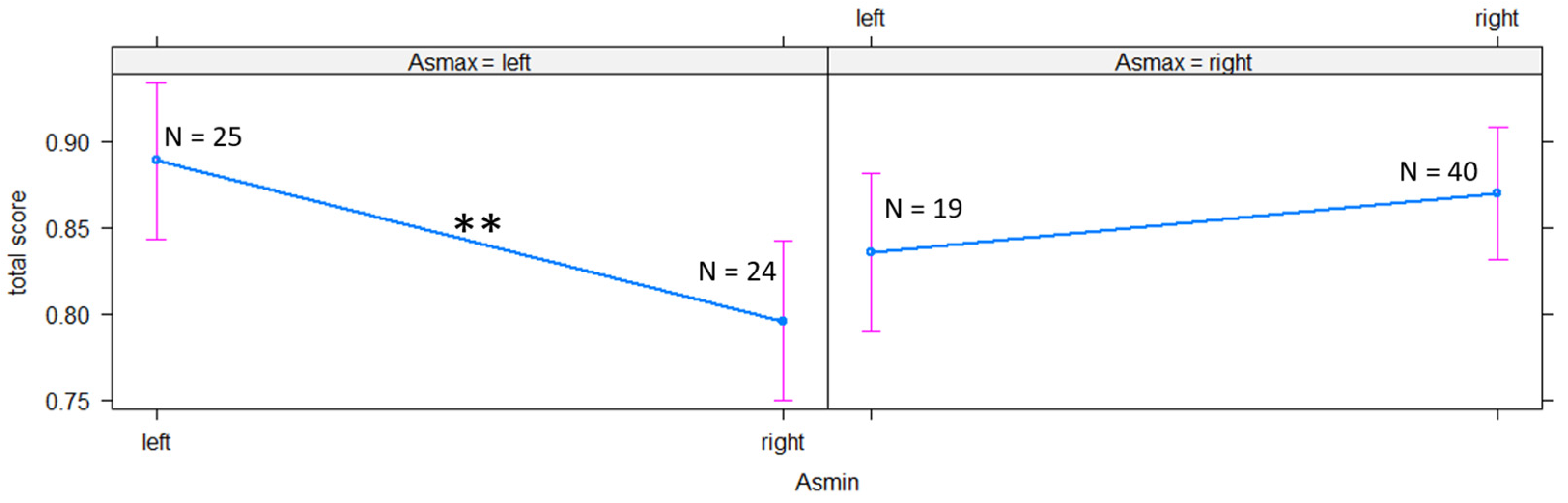 Symmetry 15 02147 g003