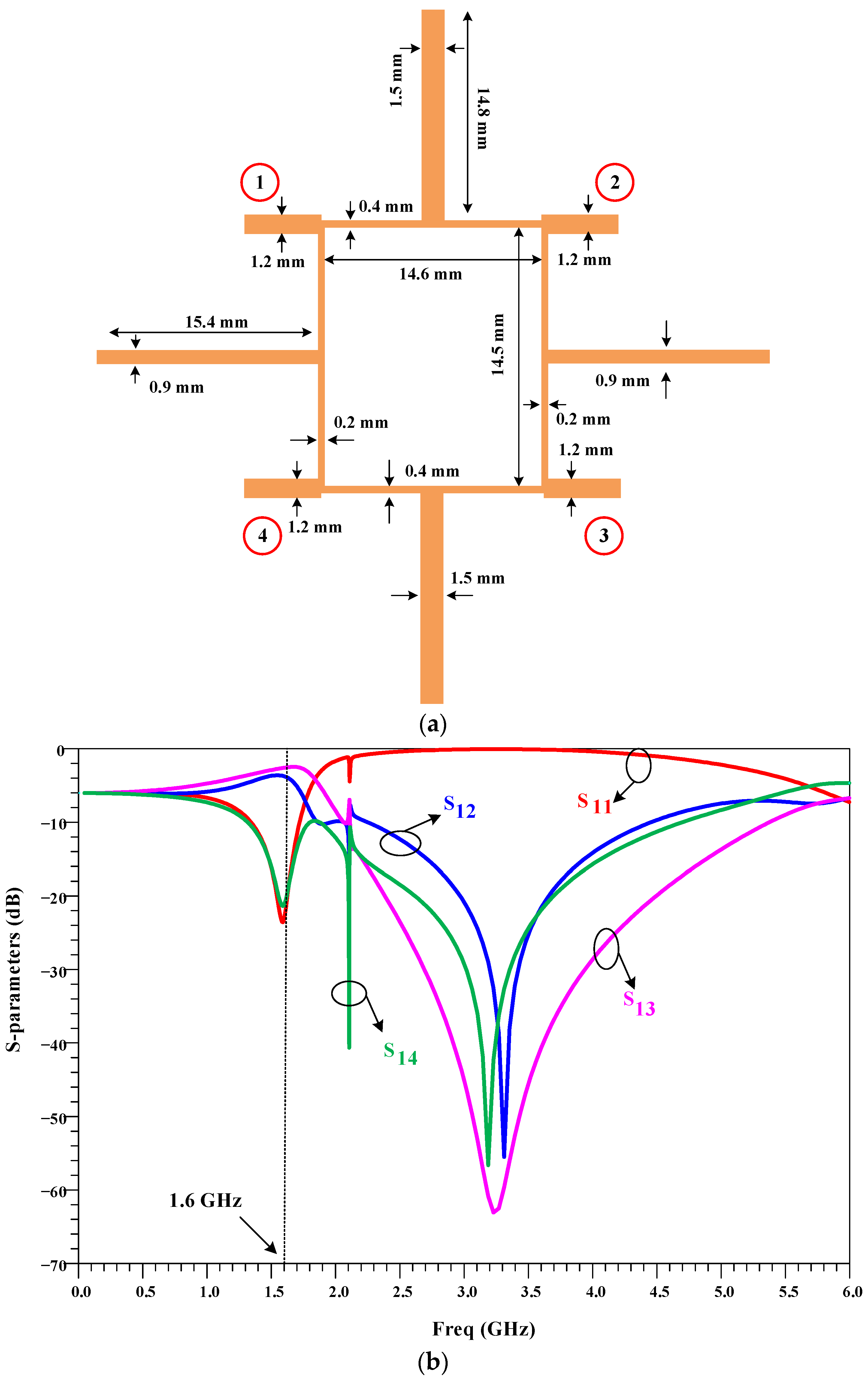 Symmetry 15 02149 g006