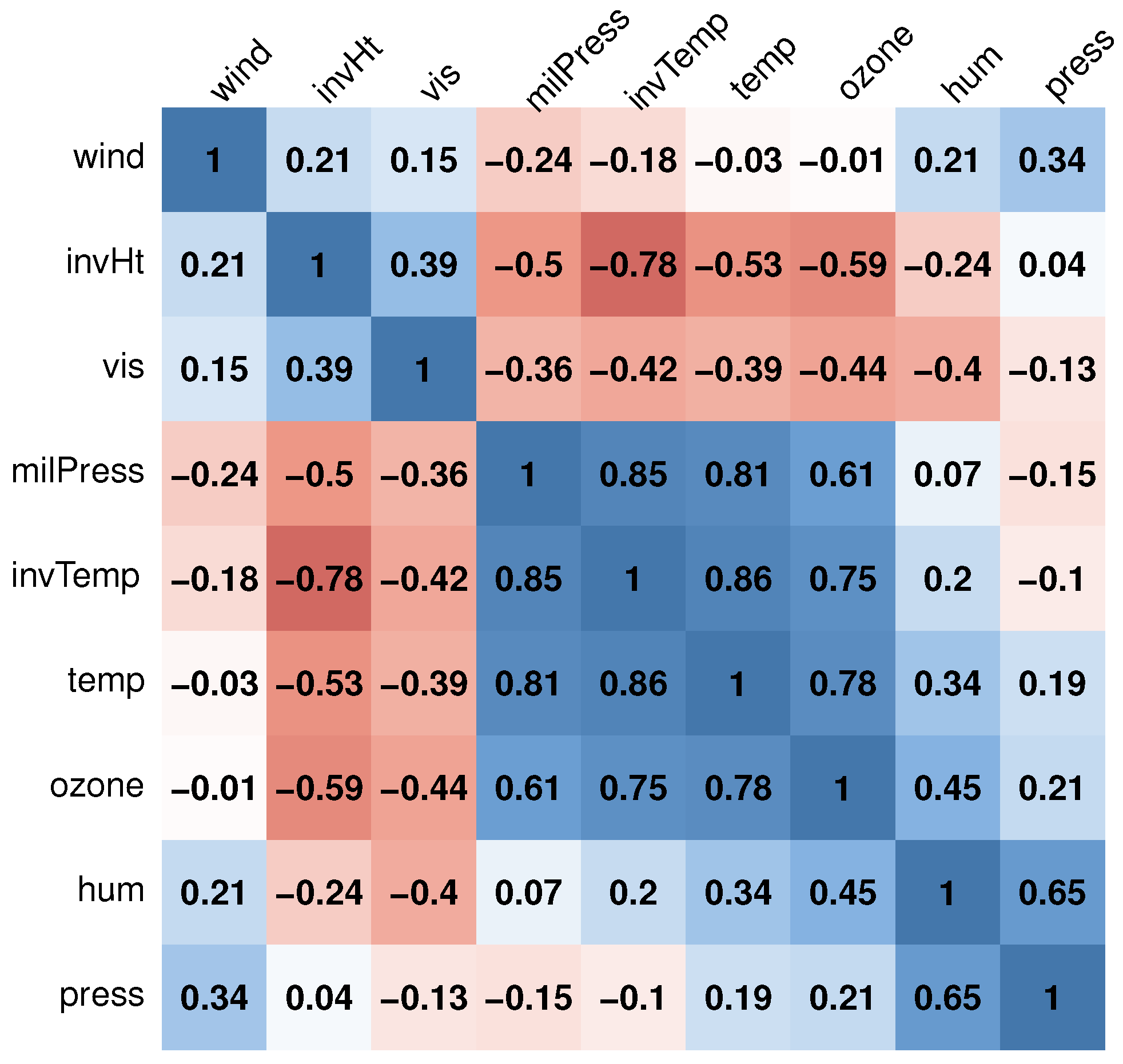 Symmetry 15 02155 g001