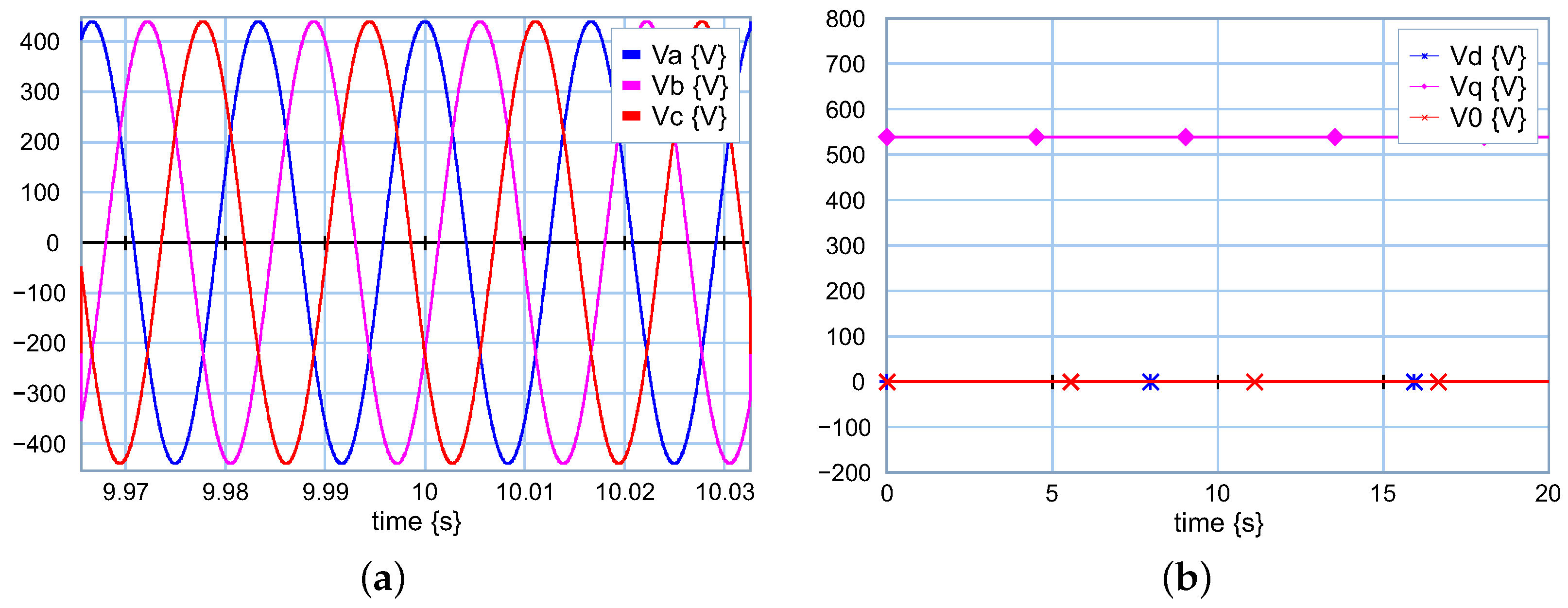 Symmetry 15 02170 g017