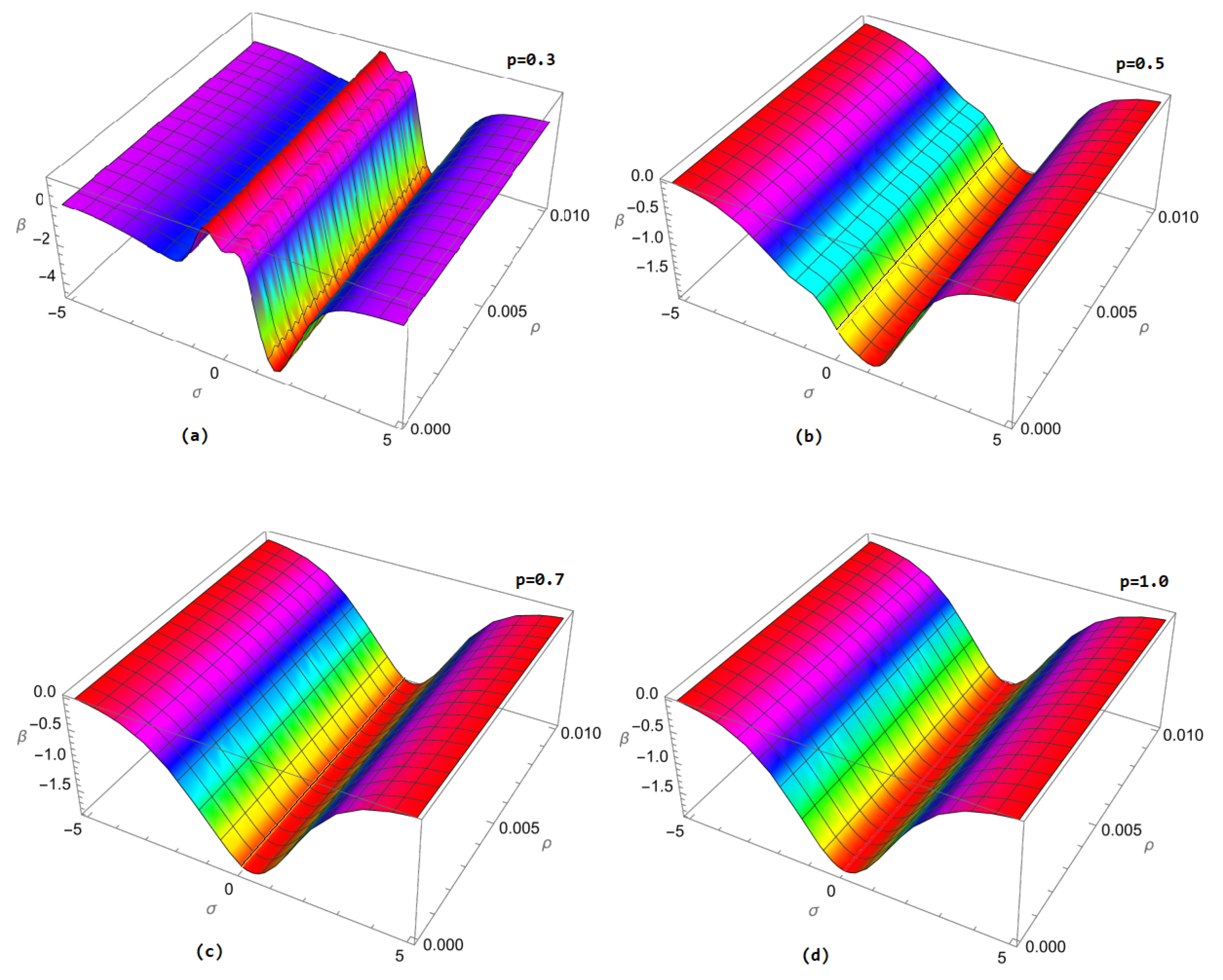 Symmetry 15 02172 g002