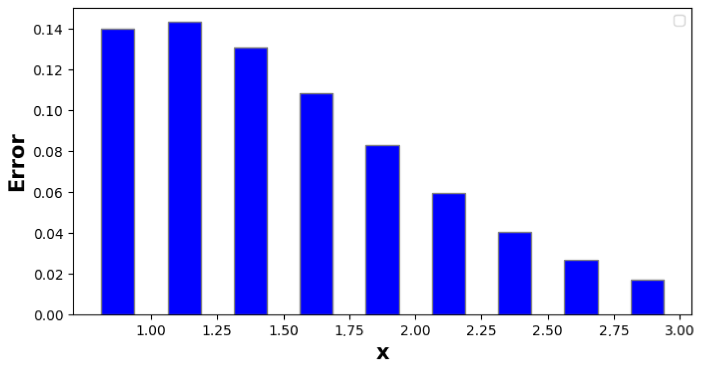 Symmetry 15 02172 g003