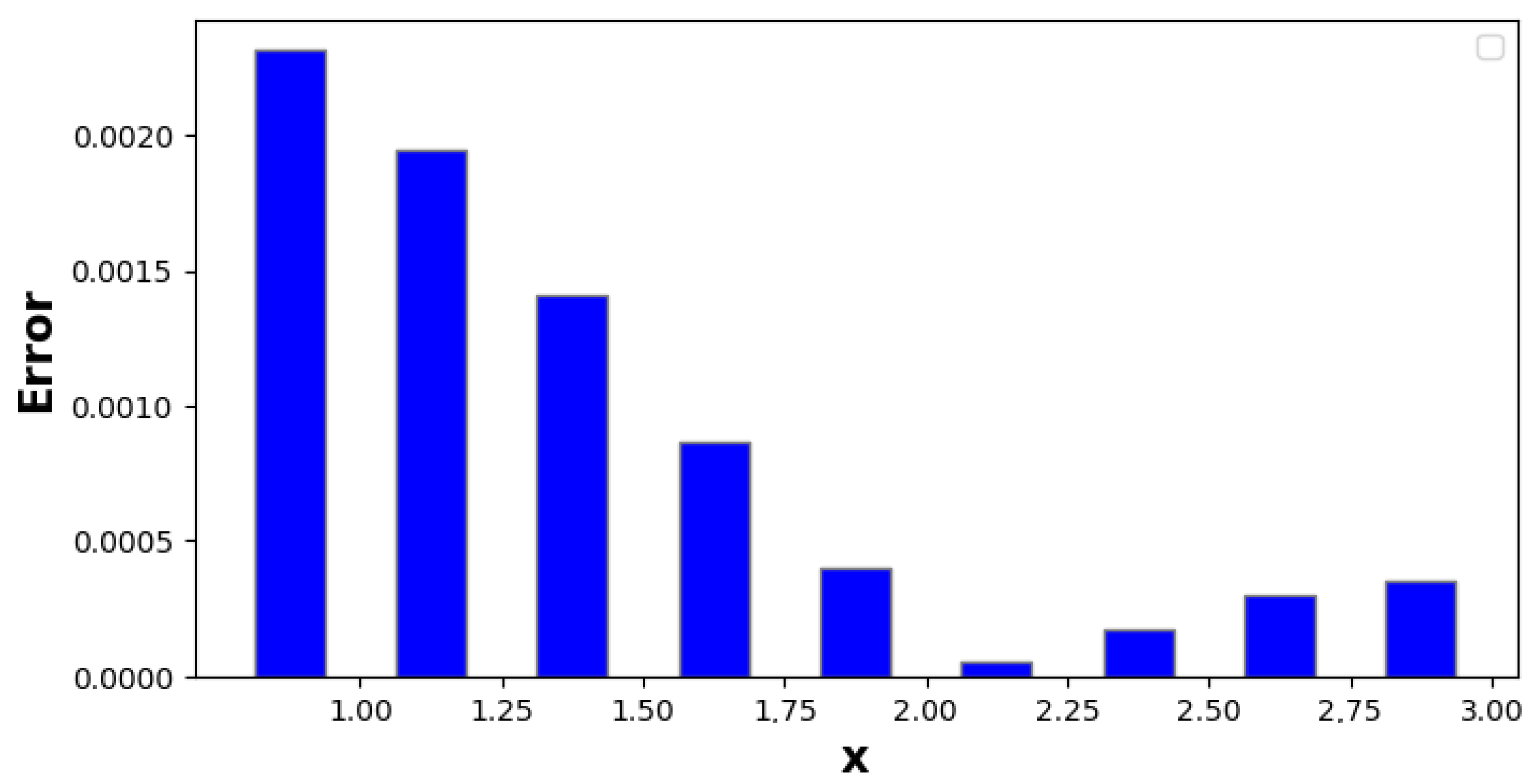 Symmetry 15 02172 g005