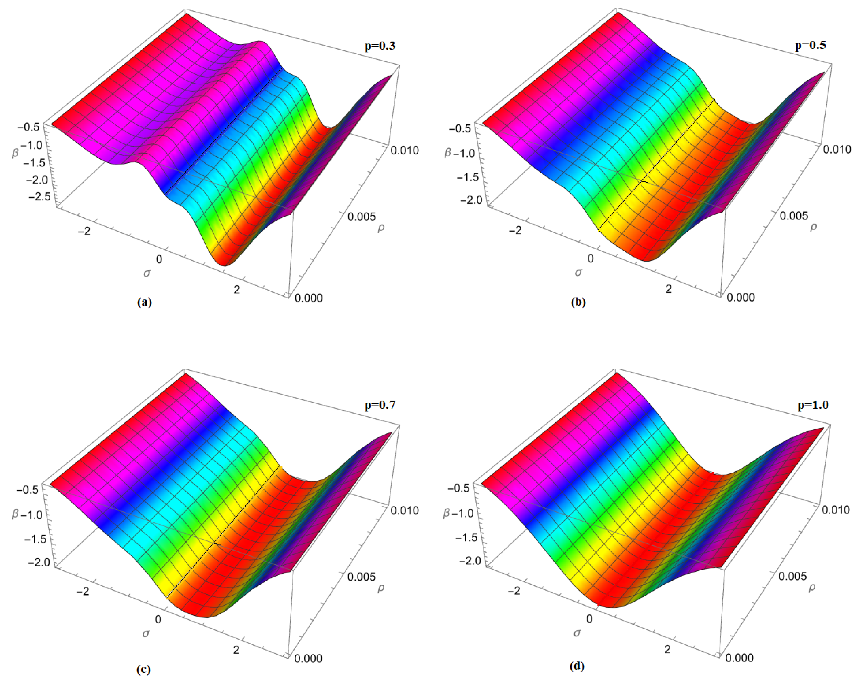 Symmetry 15 02172 g008