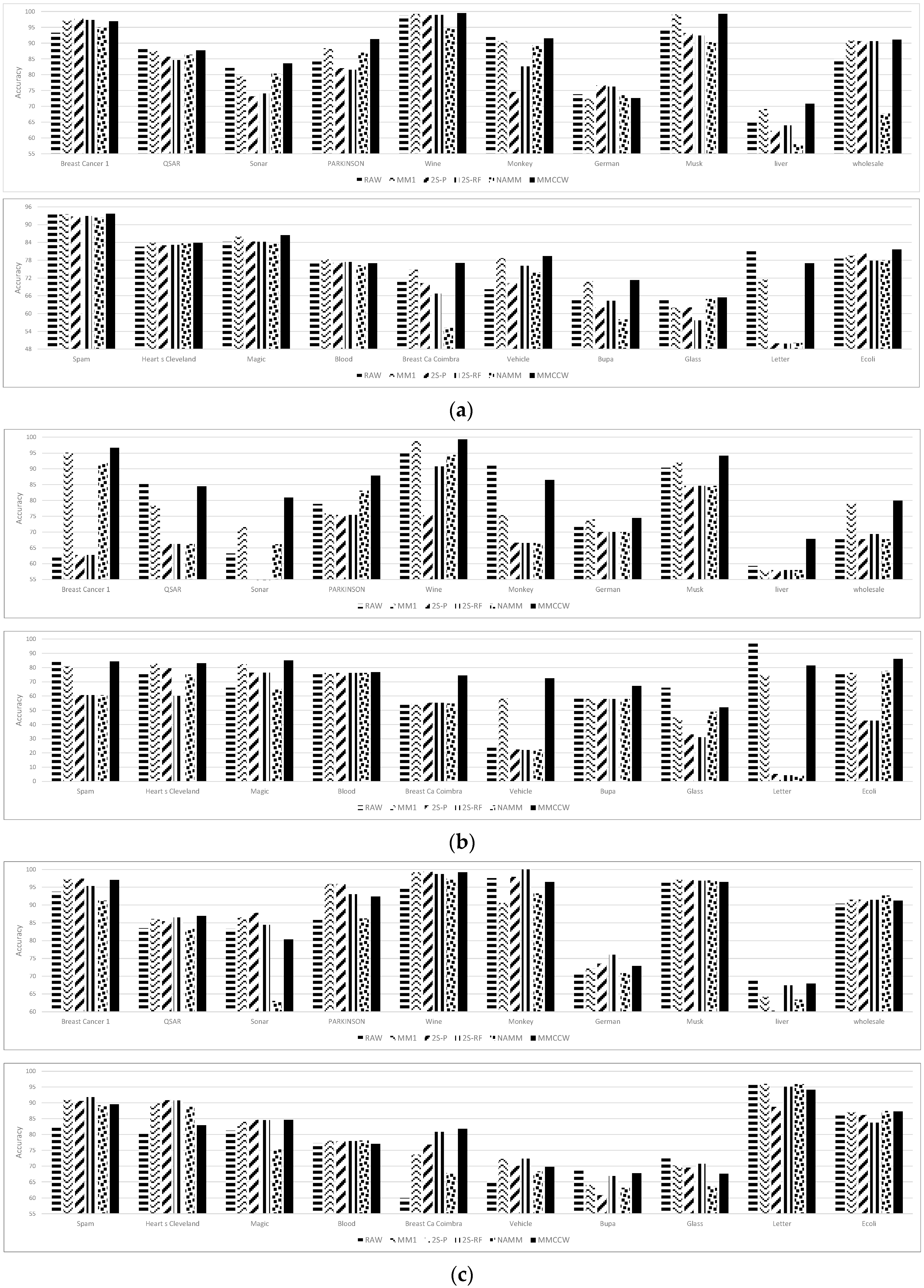 Symmetry 15 02185 g002a