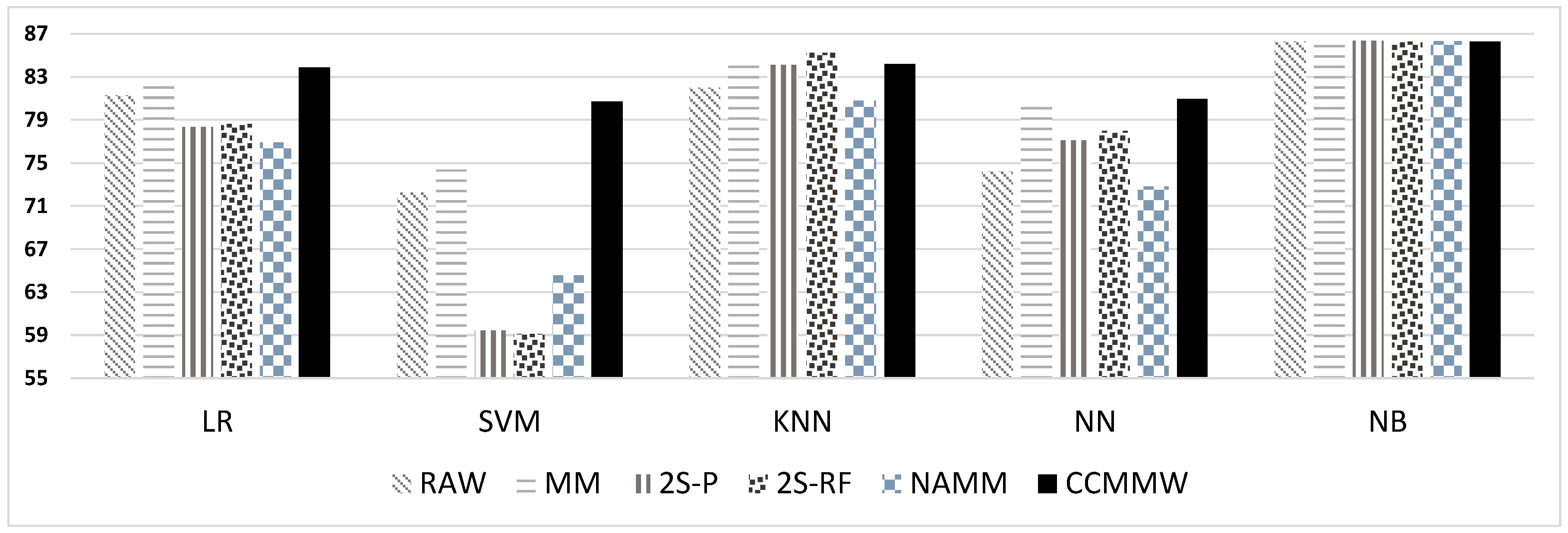 Symmetry 15 02185 g003