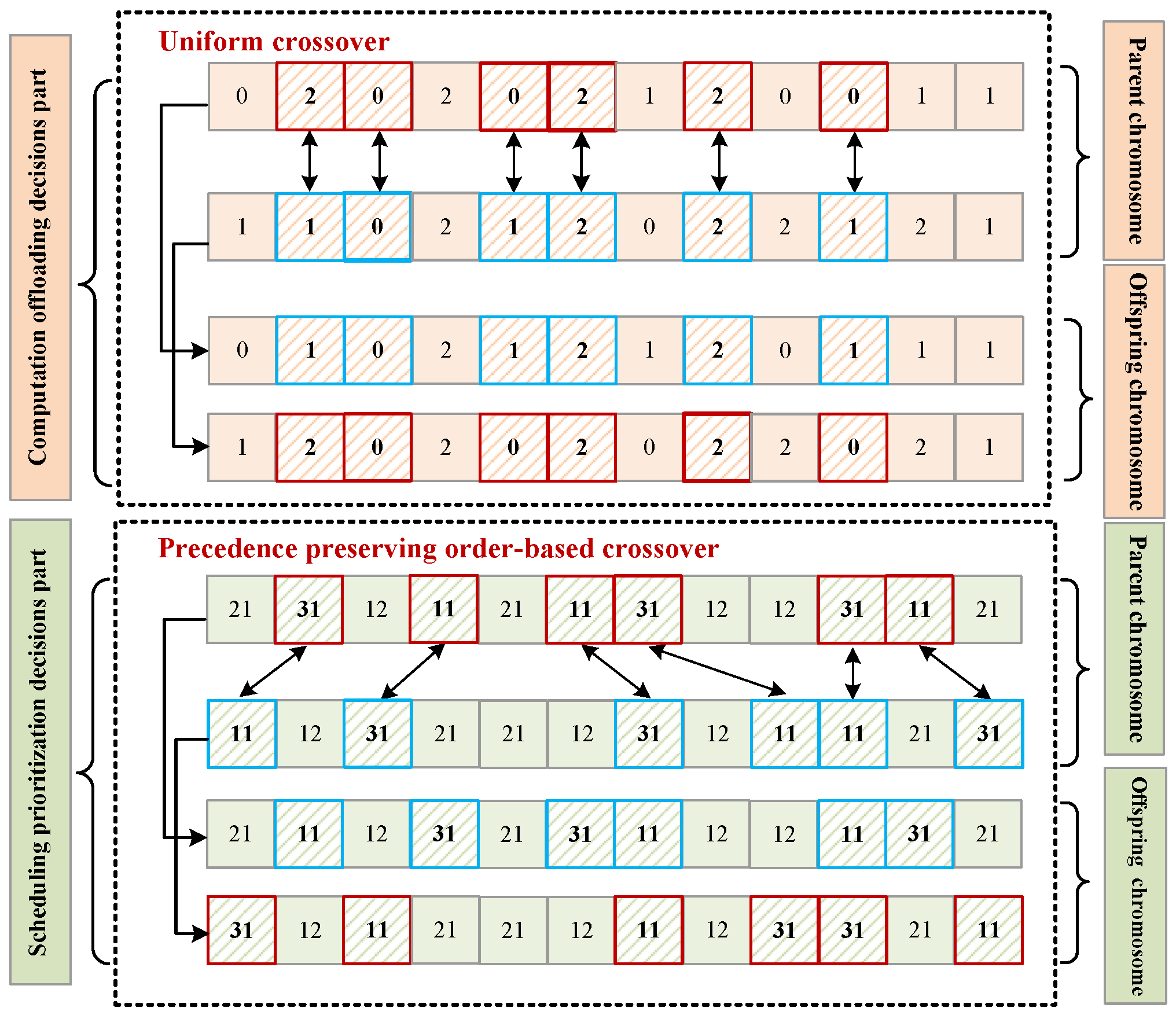 Symmetry | Free Full-Text | Flexible Offloading and Task Scheduling for ...