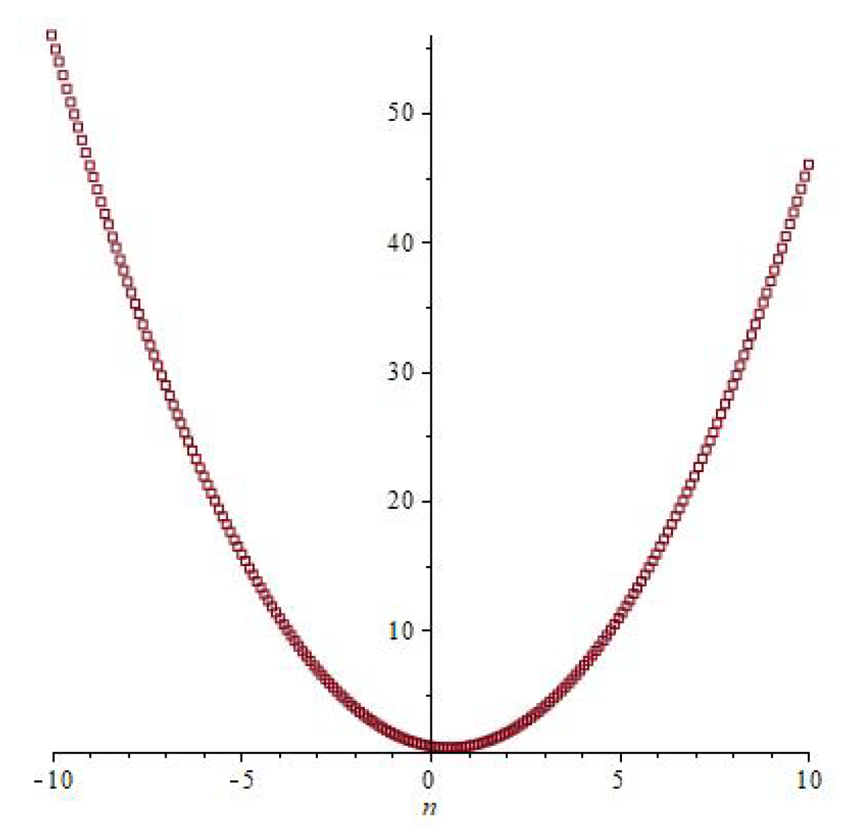 Symmetry 15 02199 g001