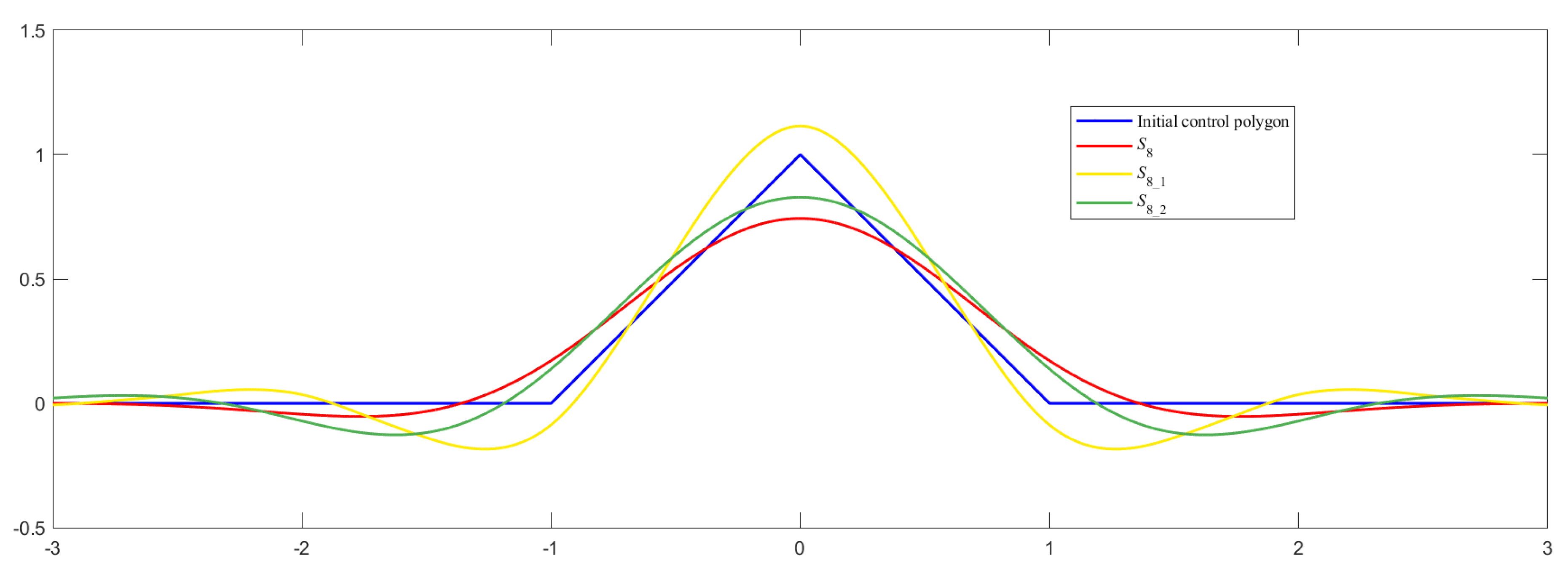 Symmetry 15 02202 g001