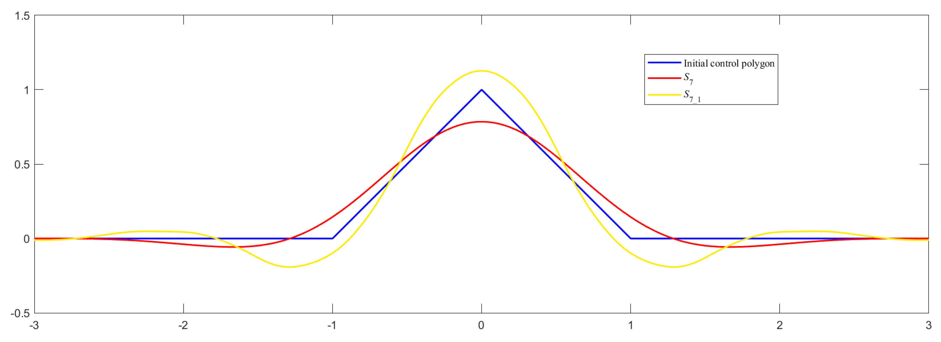 Symmetry 15 02202 g003