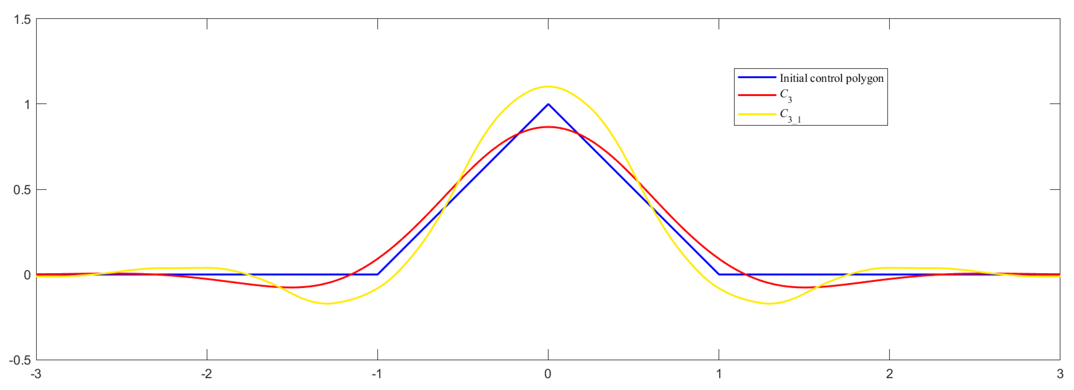 Symmetry 15 02202 g004