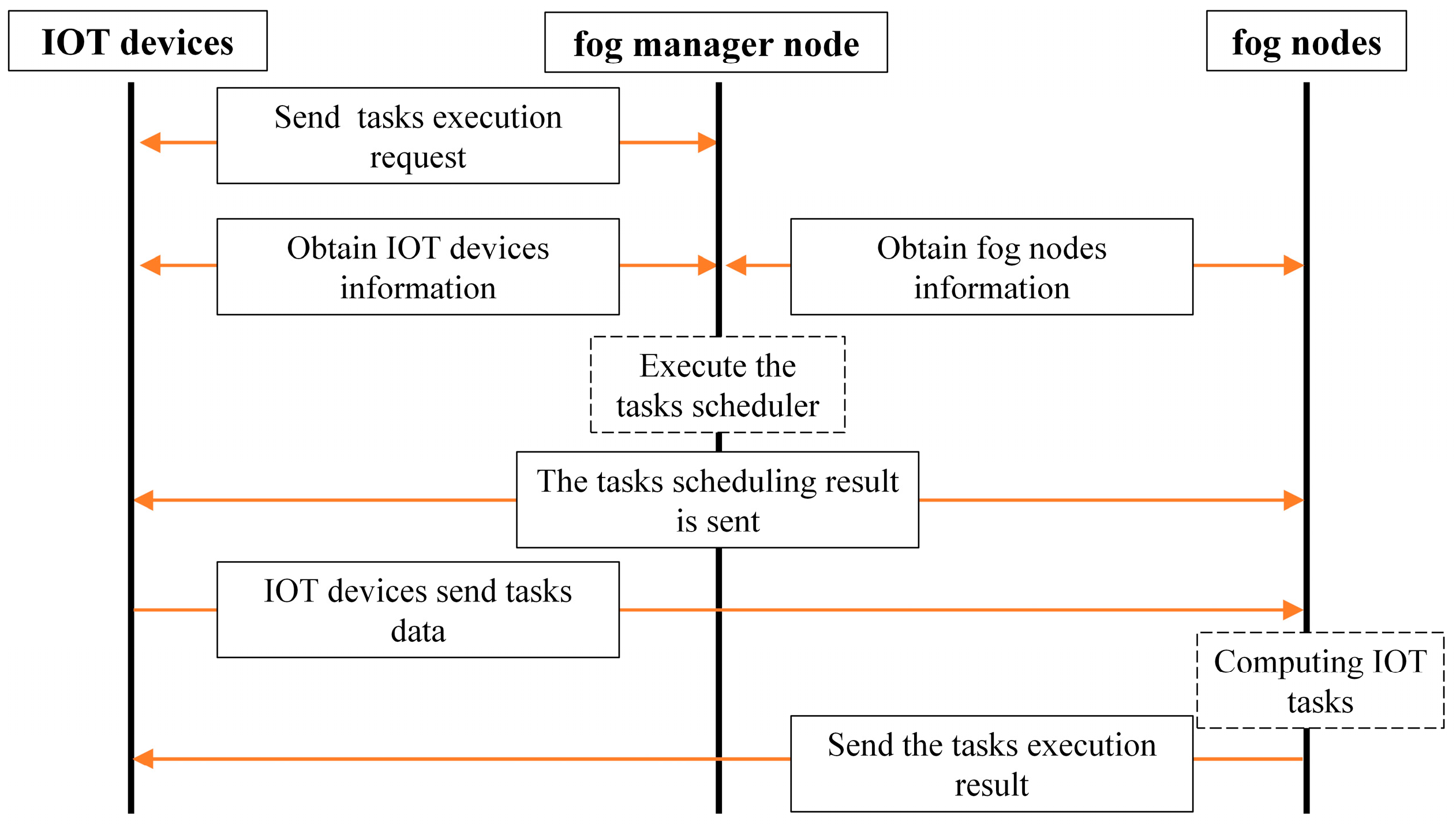 Symmetry 15 02206 g002