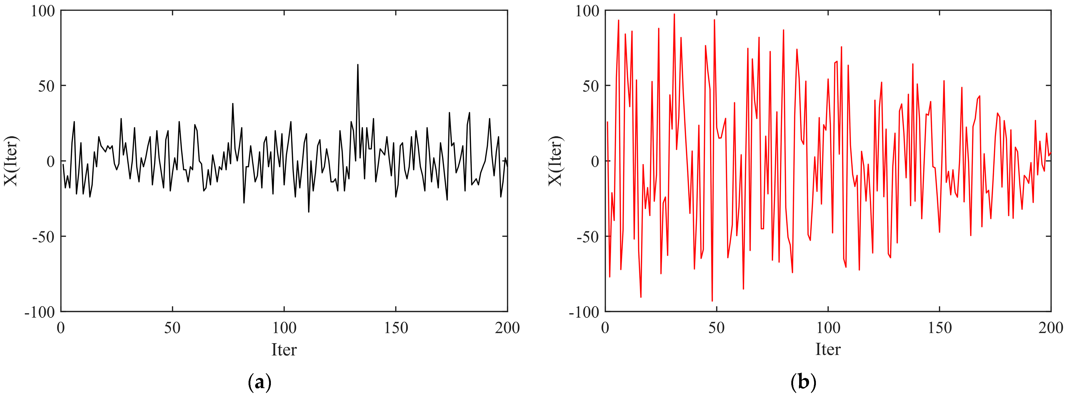 Symmetry 15 02206 g004