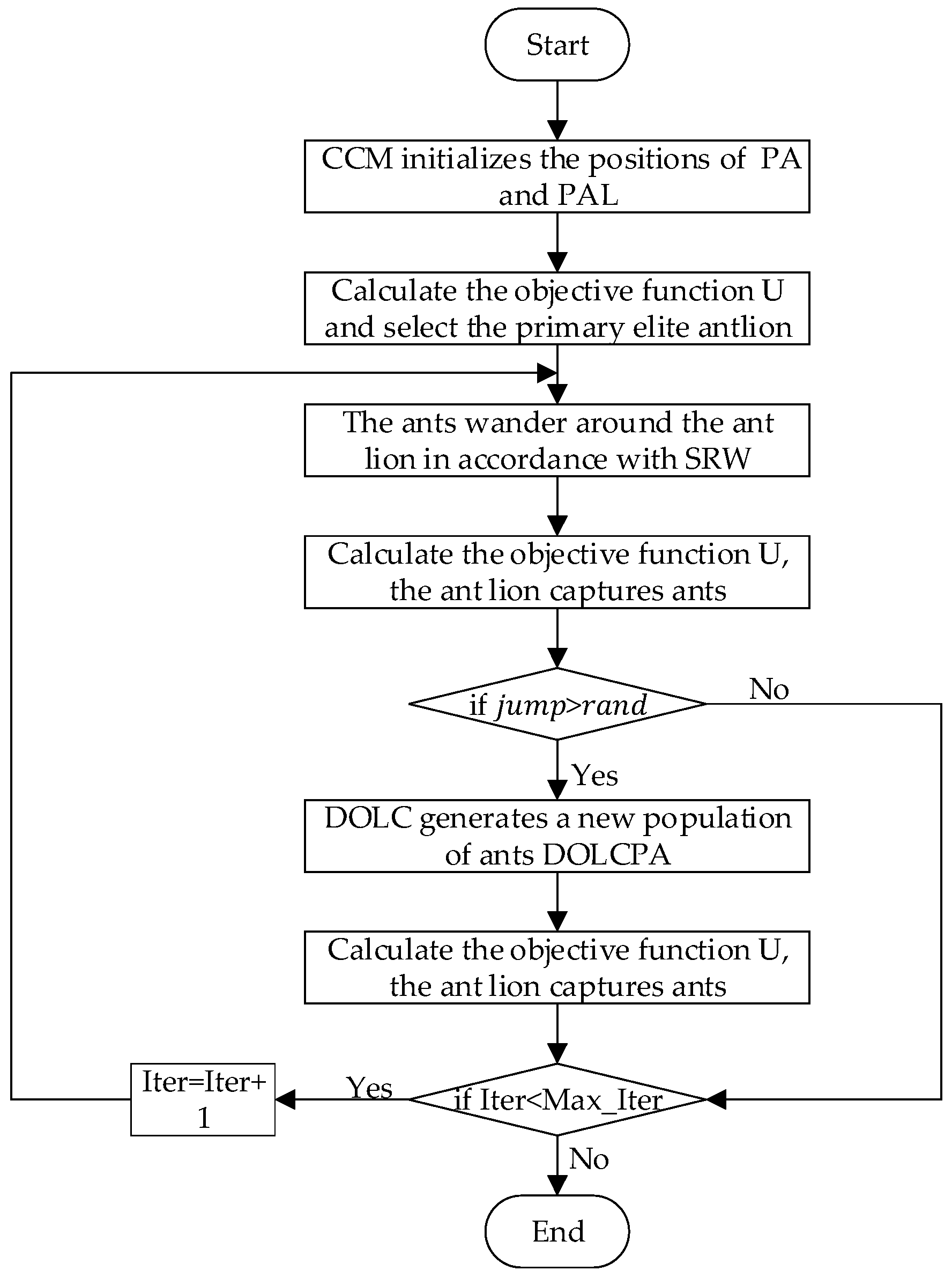 Symmetry 15 02206 g007