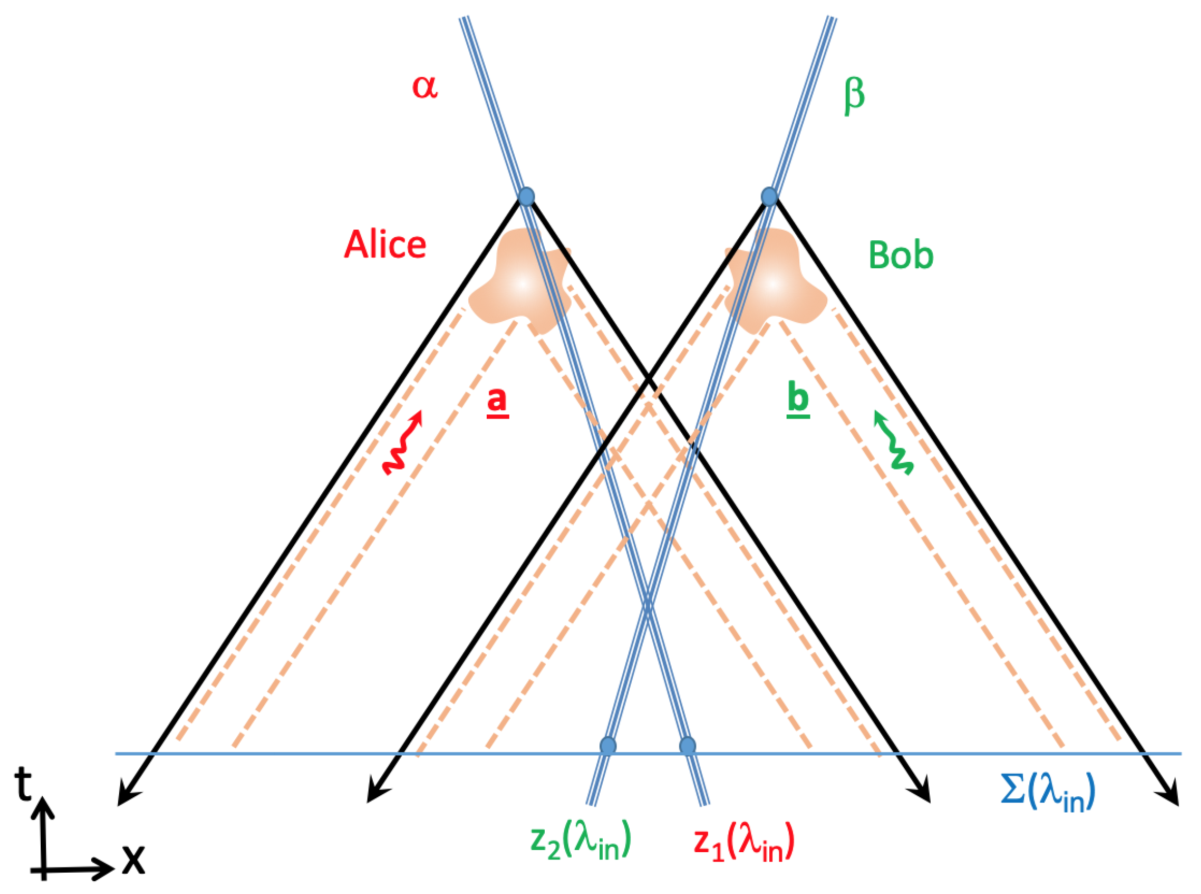 Symmetry 16 00008 g005