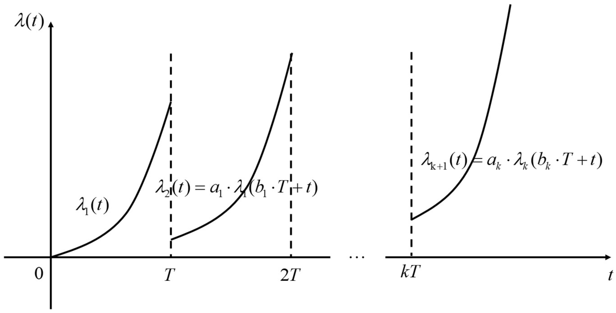 Symmetry 16 00016 g004