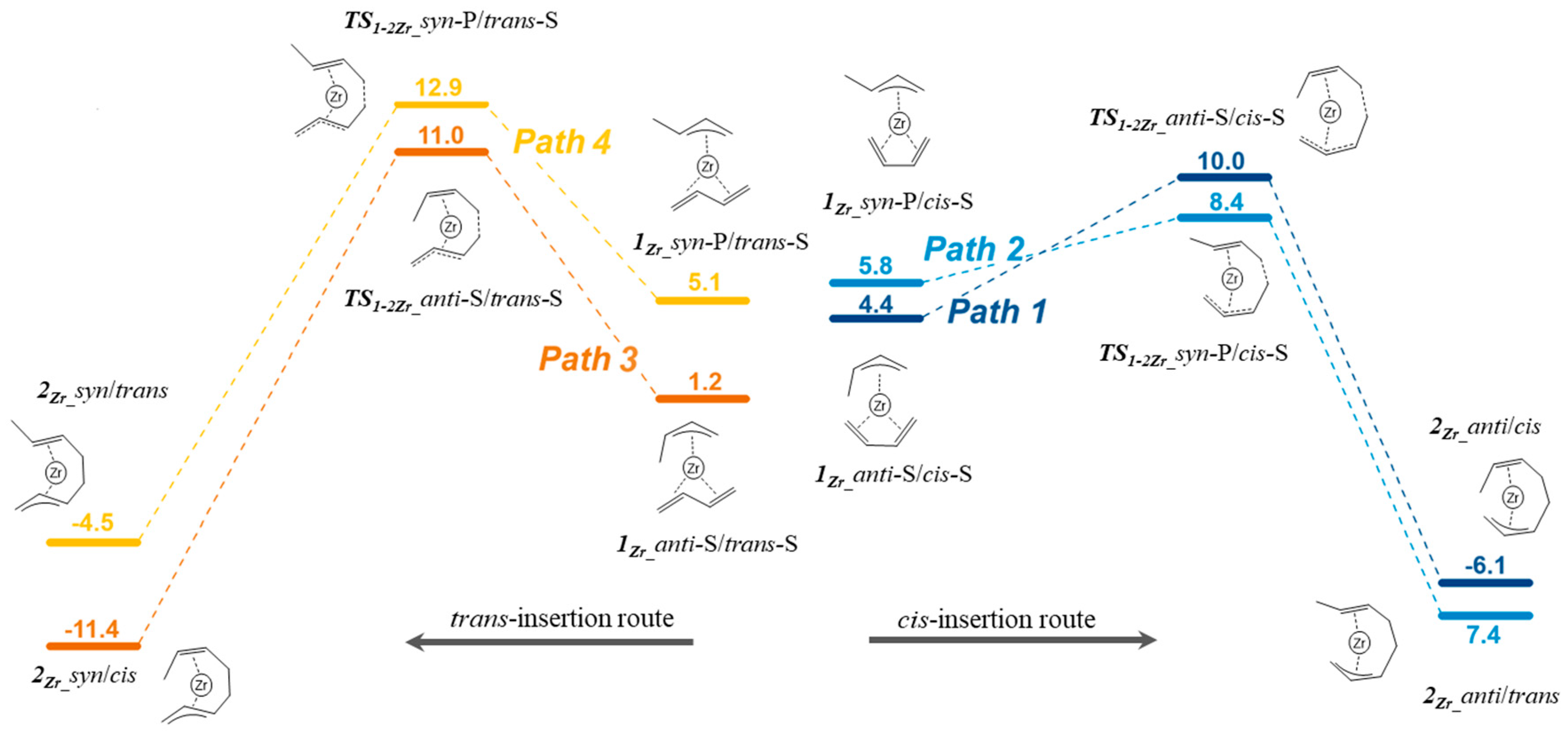 Symmetry 16 00018 g003