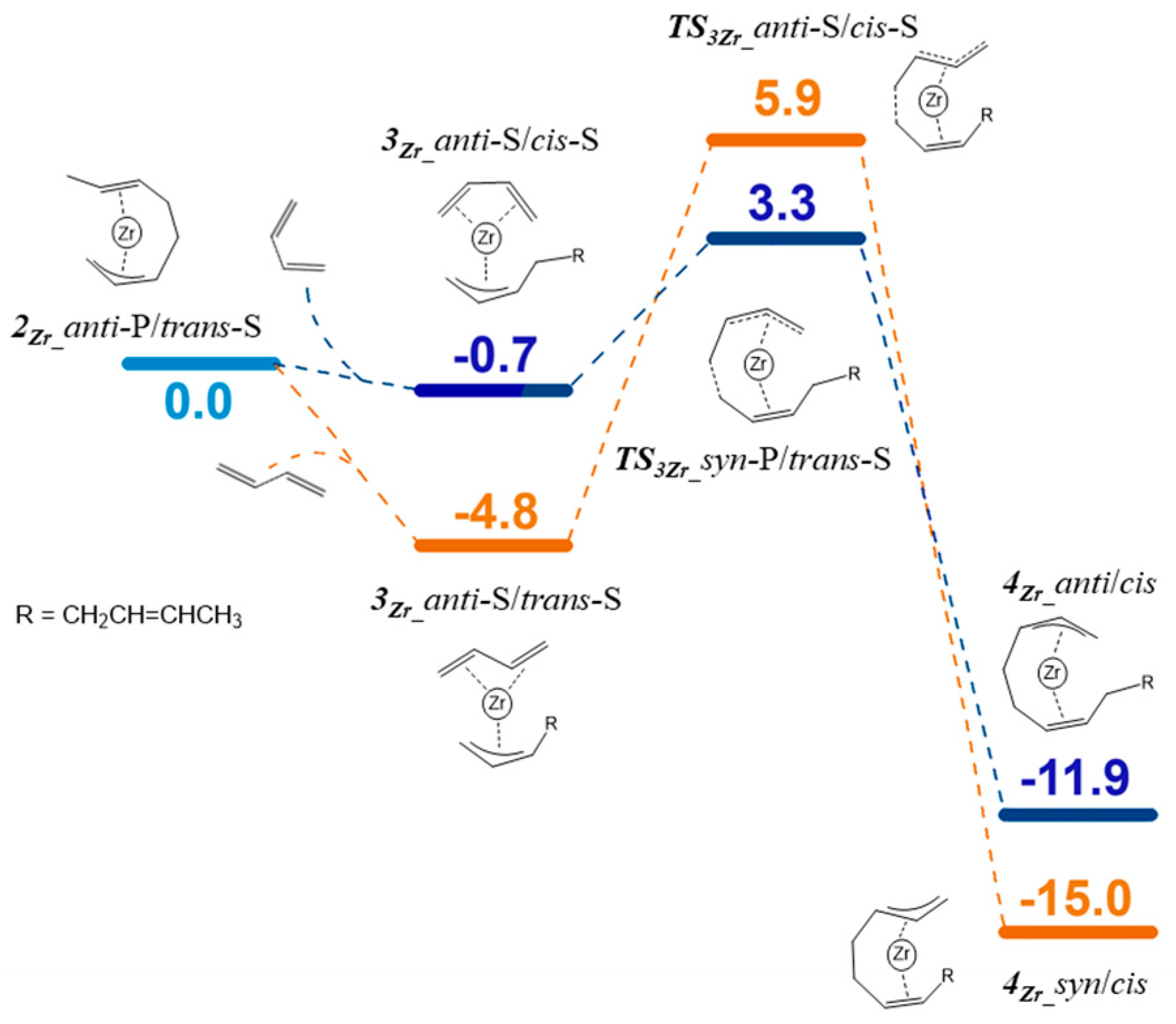 Symmetry 16 00018 g004