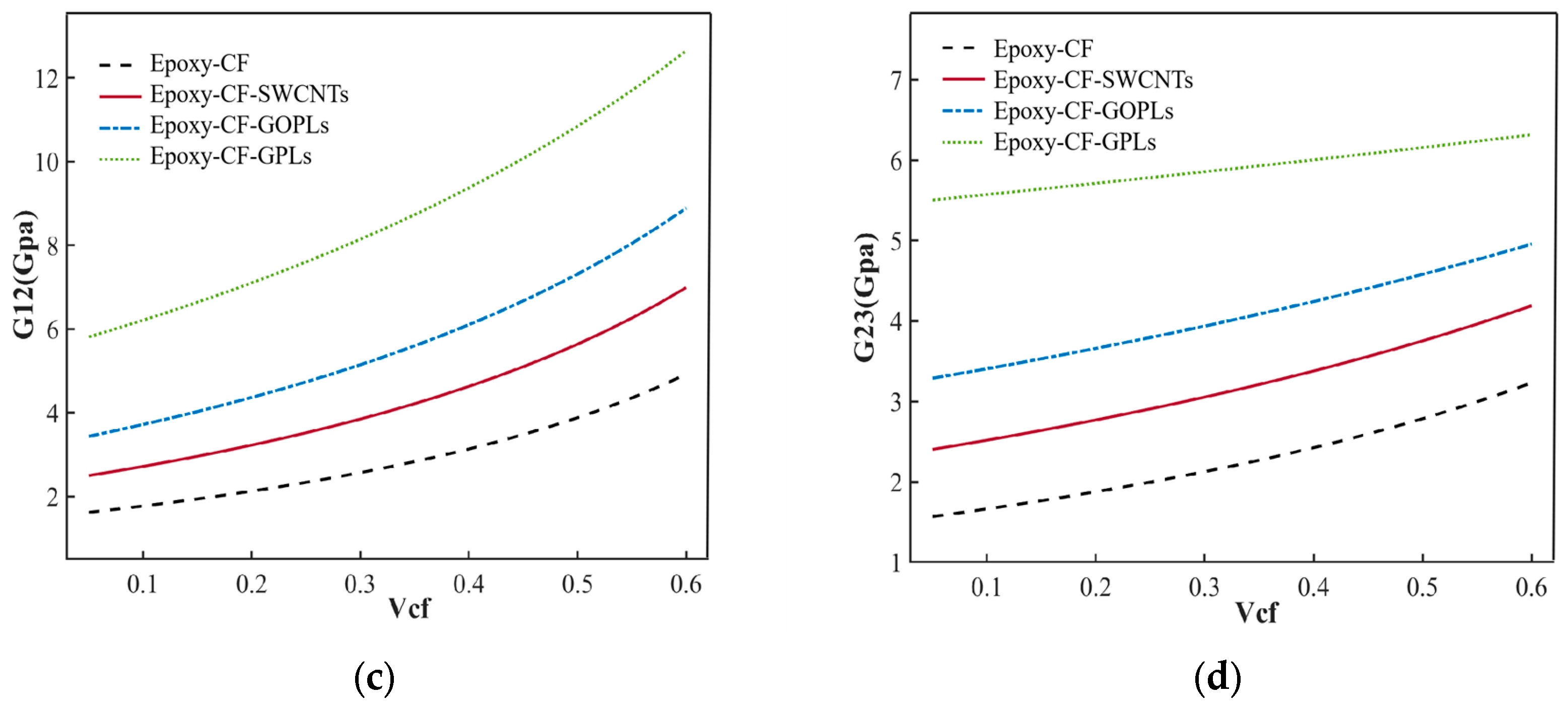 Symmetry 16 00020 g004b