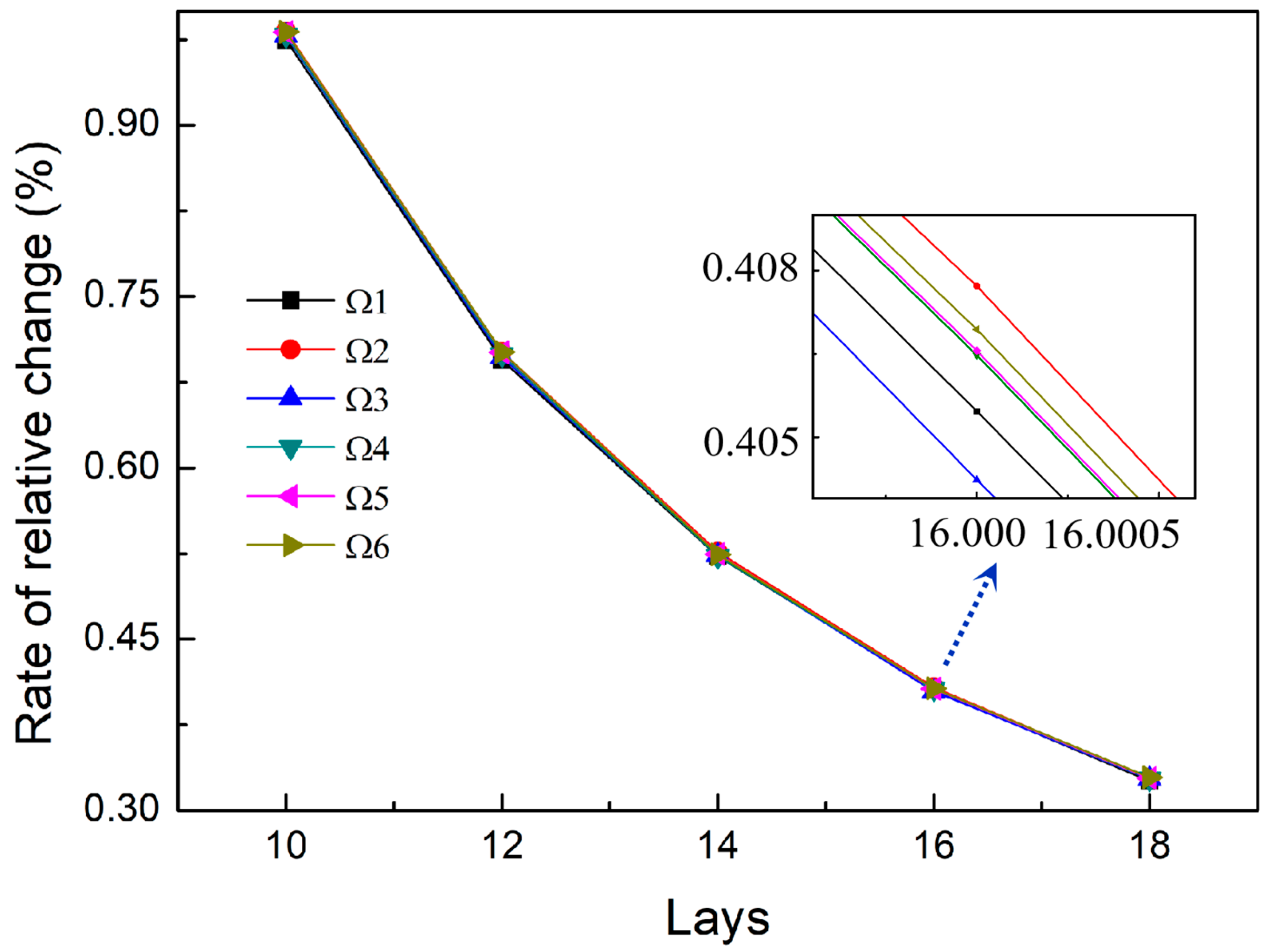 Symmetry 16 00020 g005