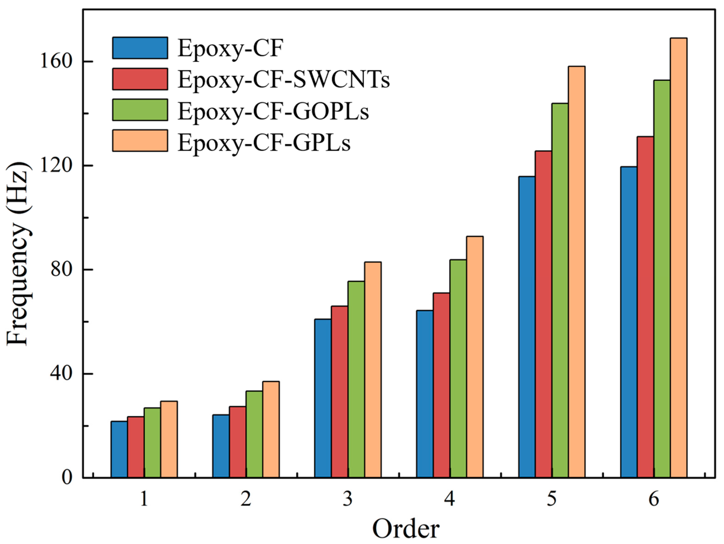 Symmetry 16 00020 g006