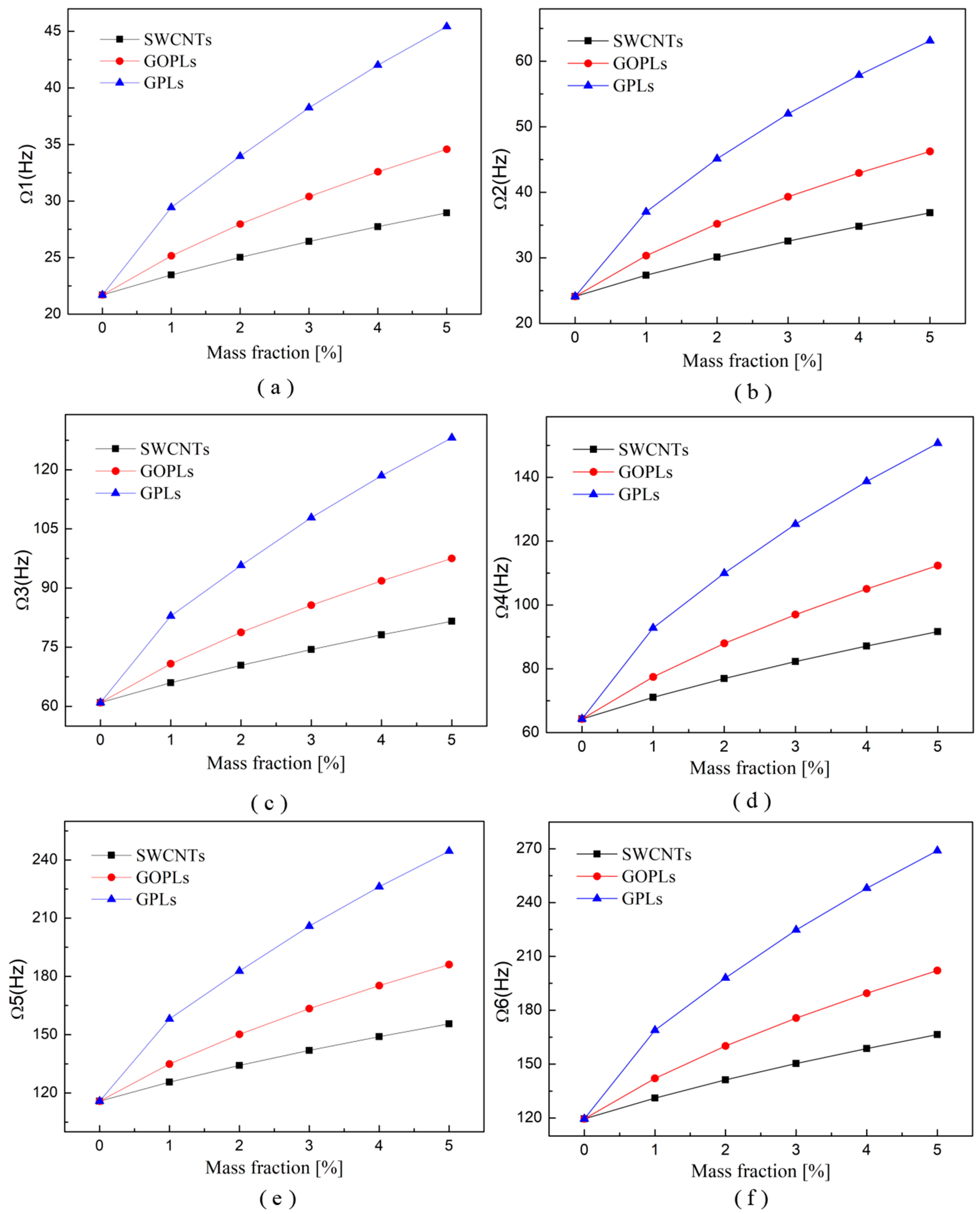 Symmetry 16 00020 g007