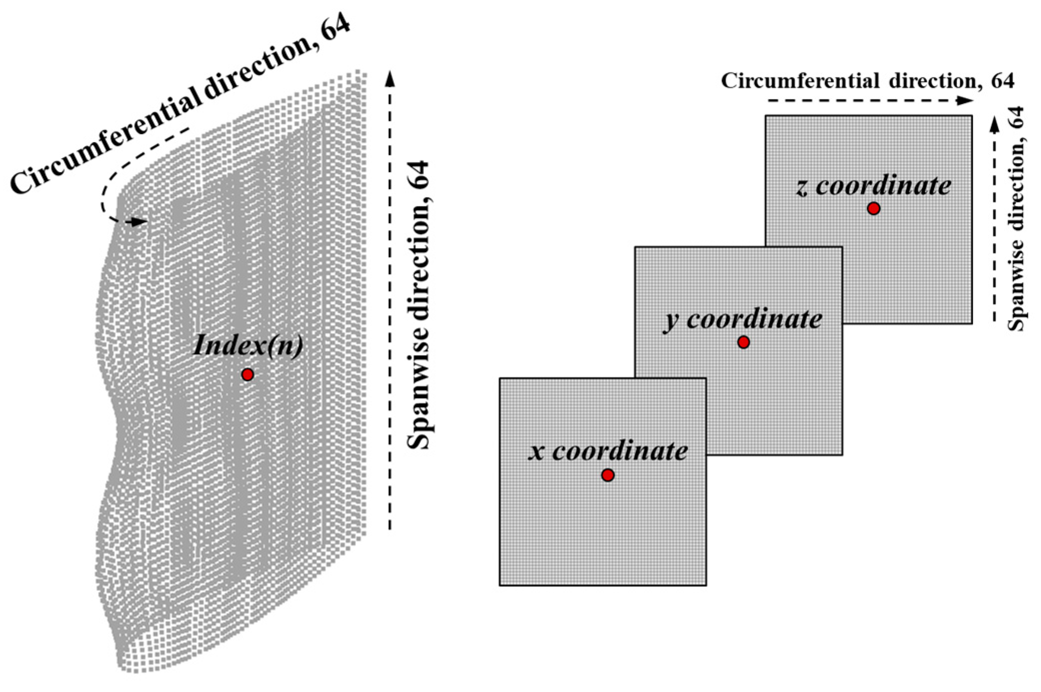 Symmetry 16 00021 g005