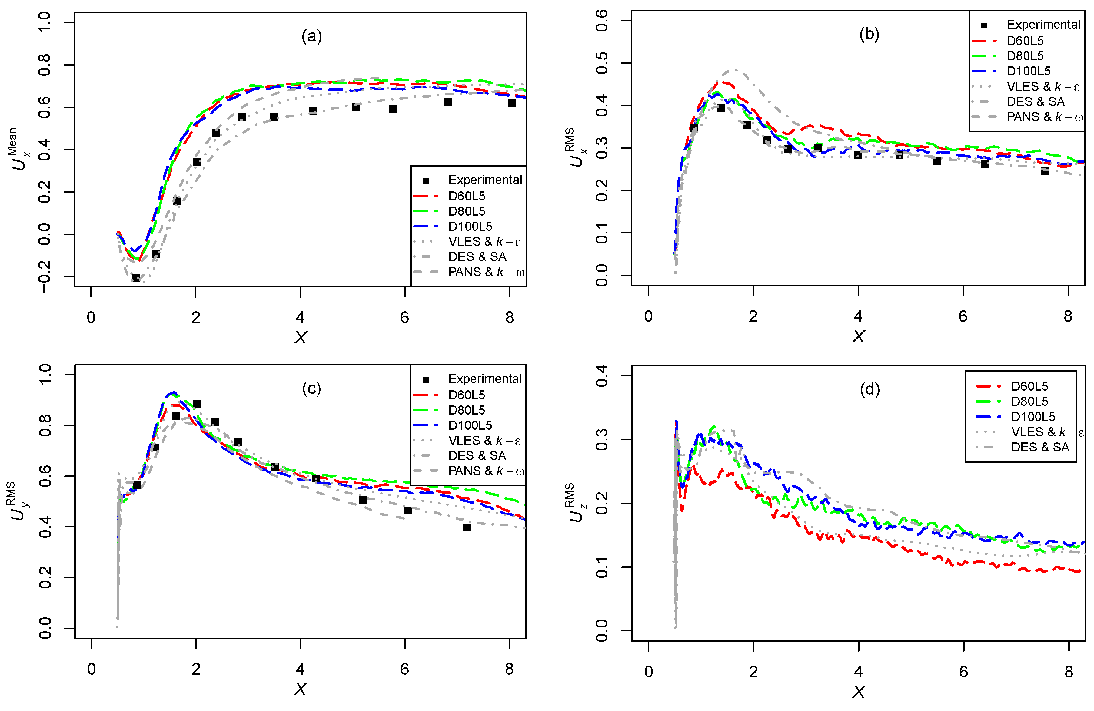 Symmetry 16 00032 g006