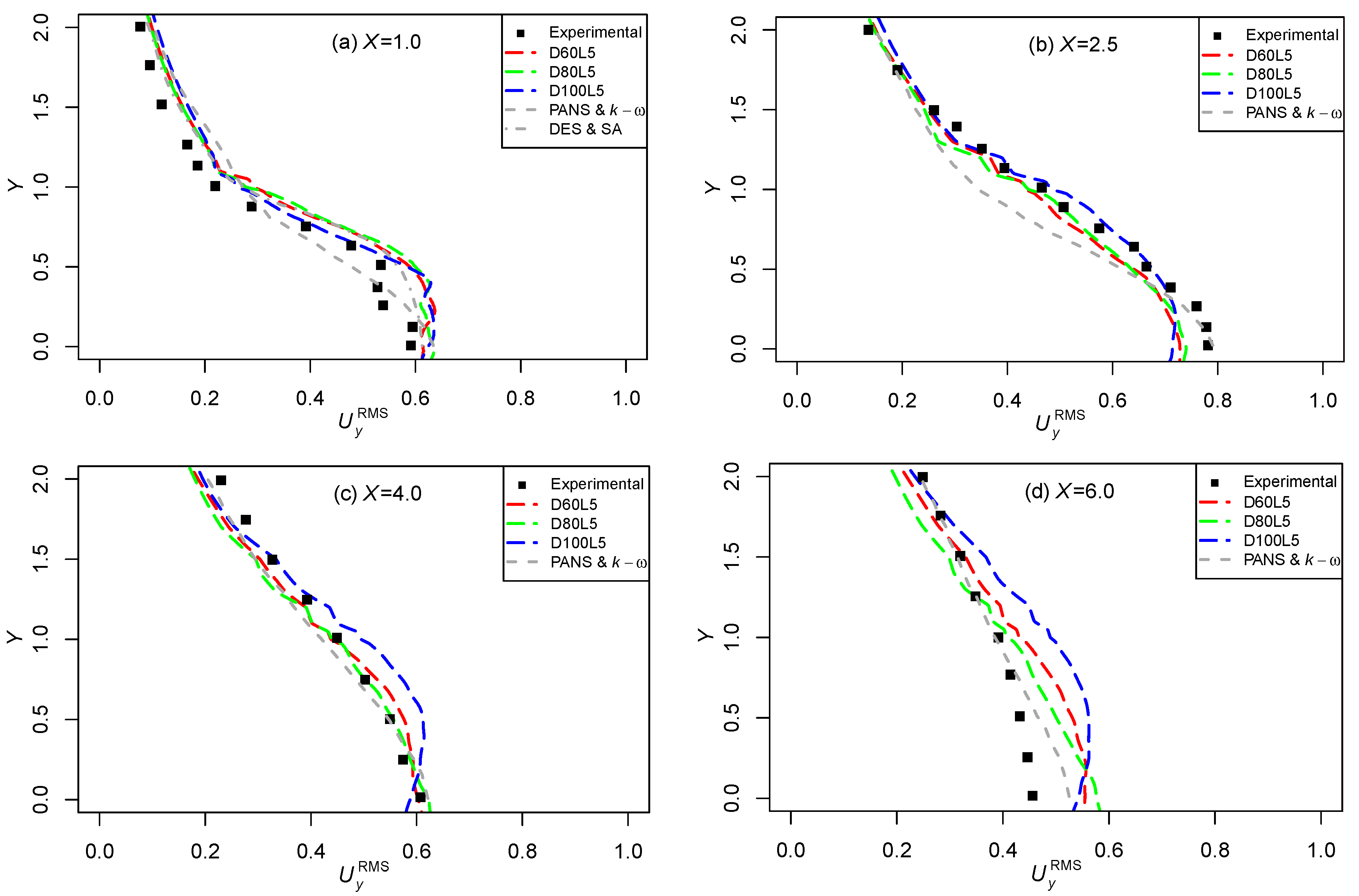 Symmetry 16 00032 g010