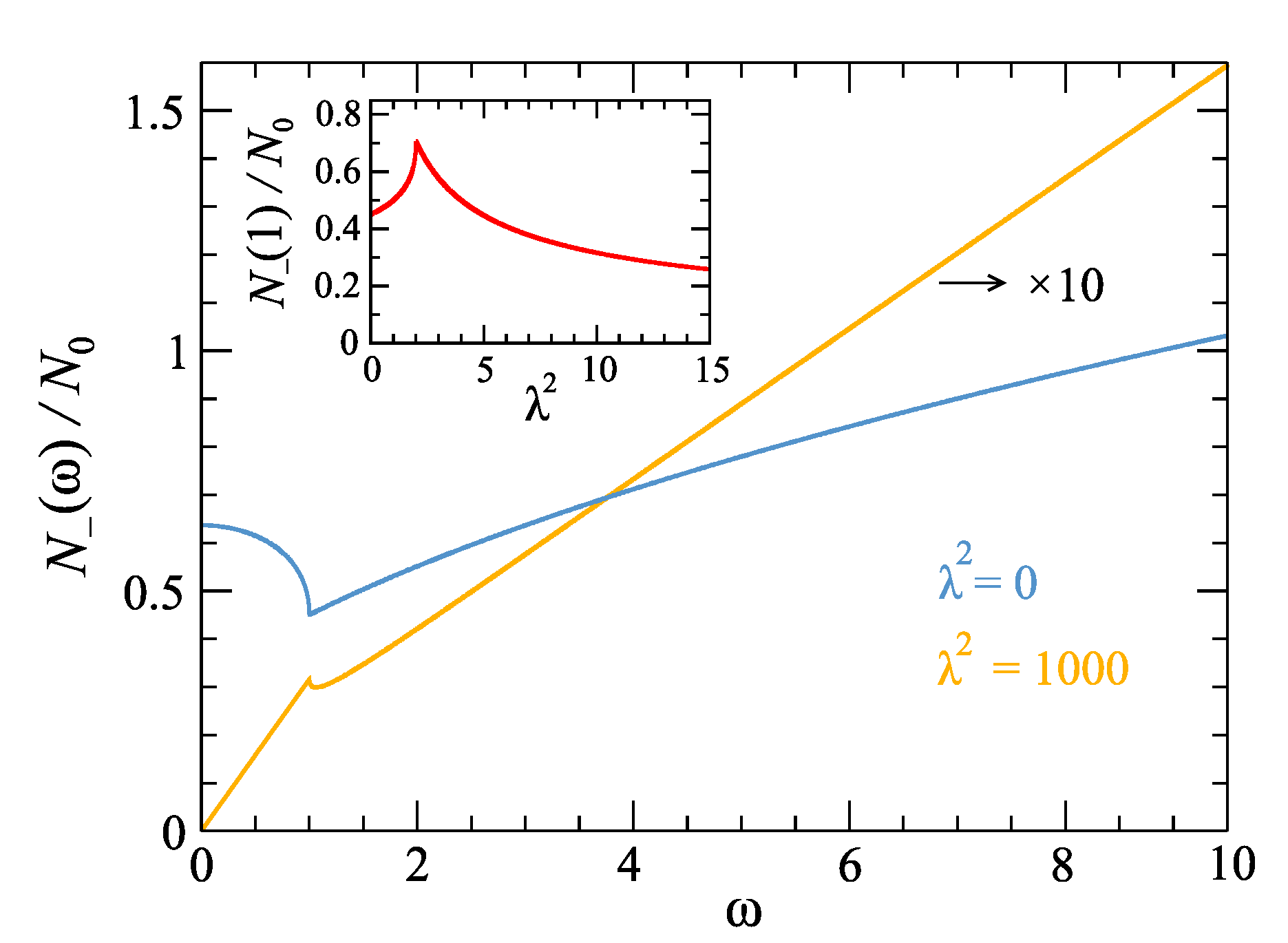 Symmetry 16 00038 g006