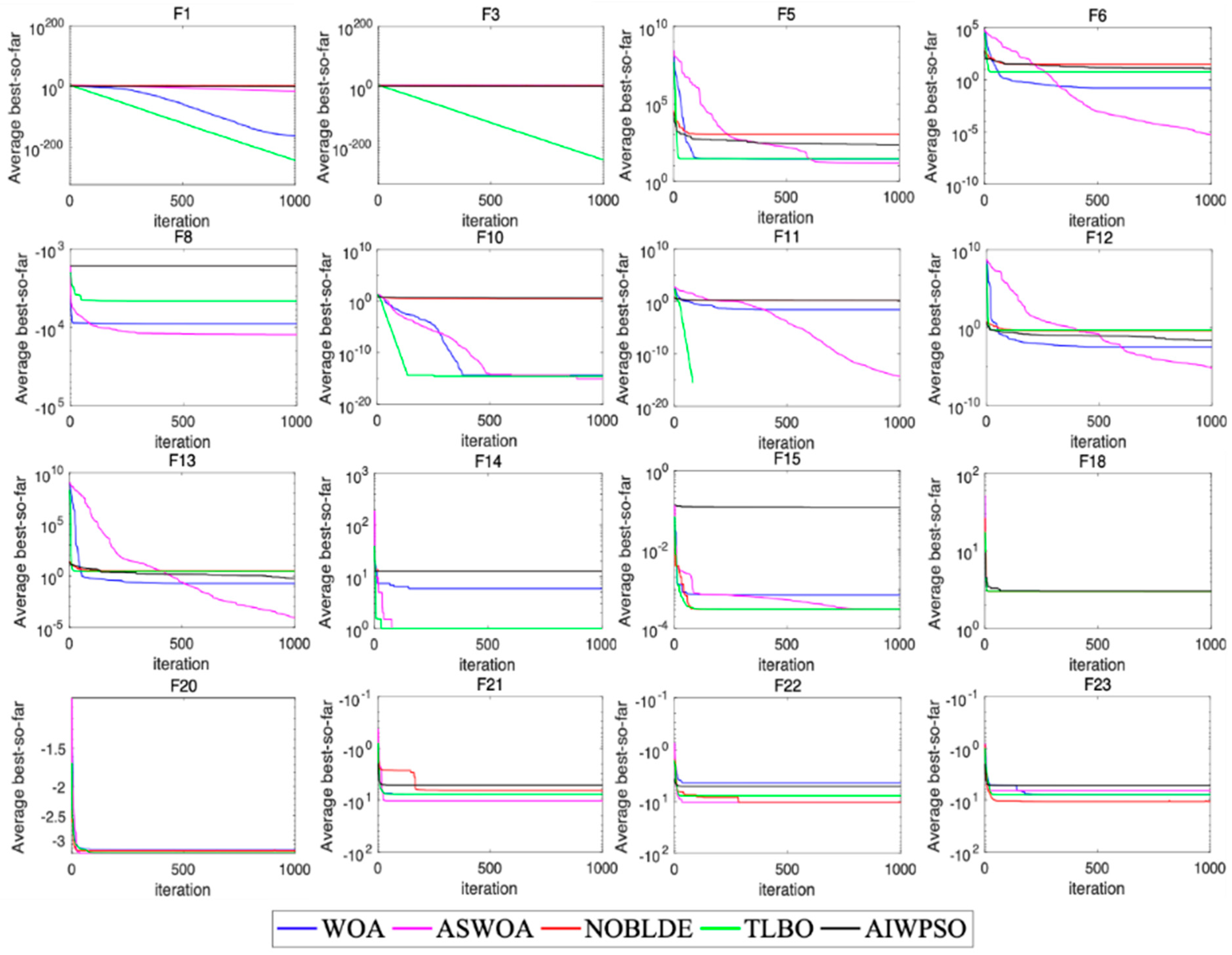 Symmetry 16 00046 g003