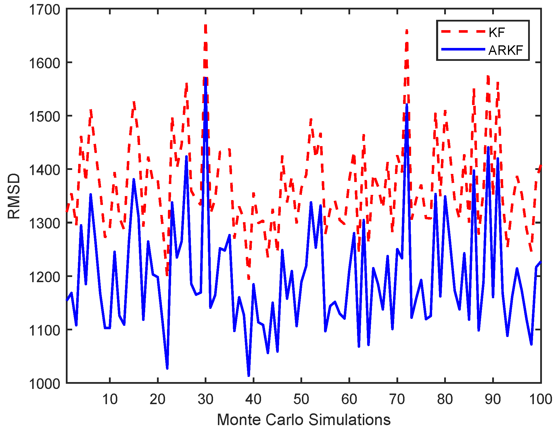 Symmetry 16 00048 g005