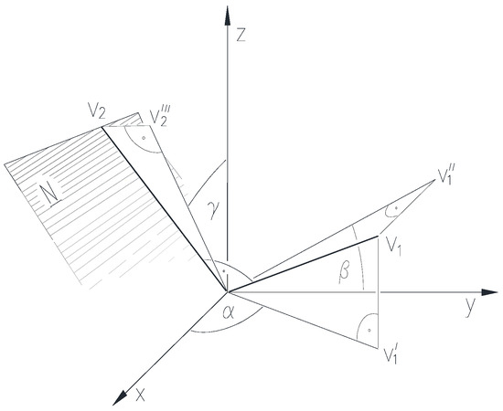 Challenges of Engineering Applications of Descriptive Geometry